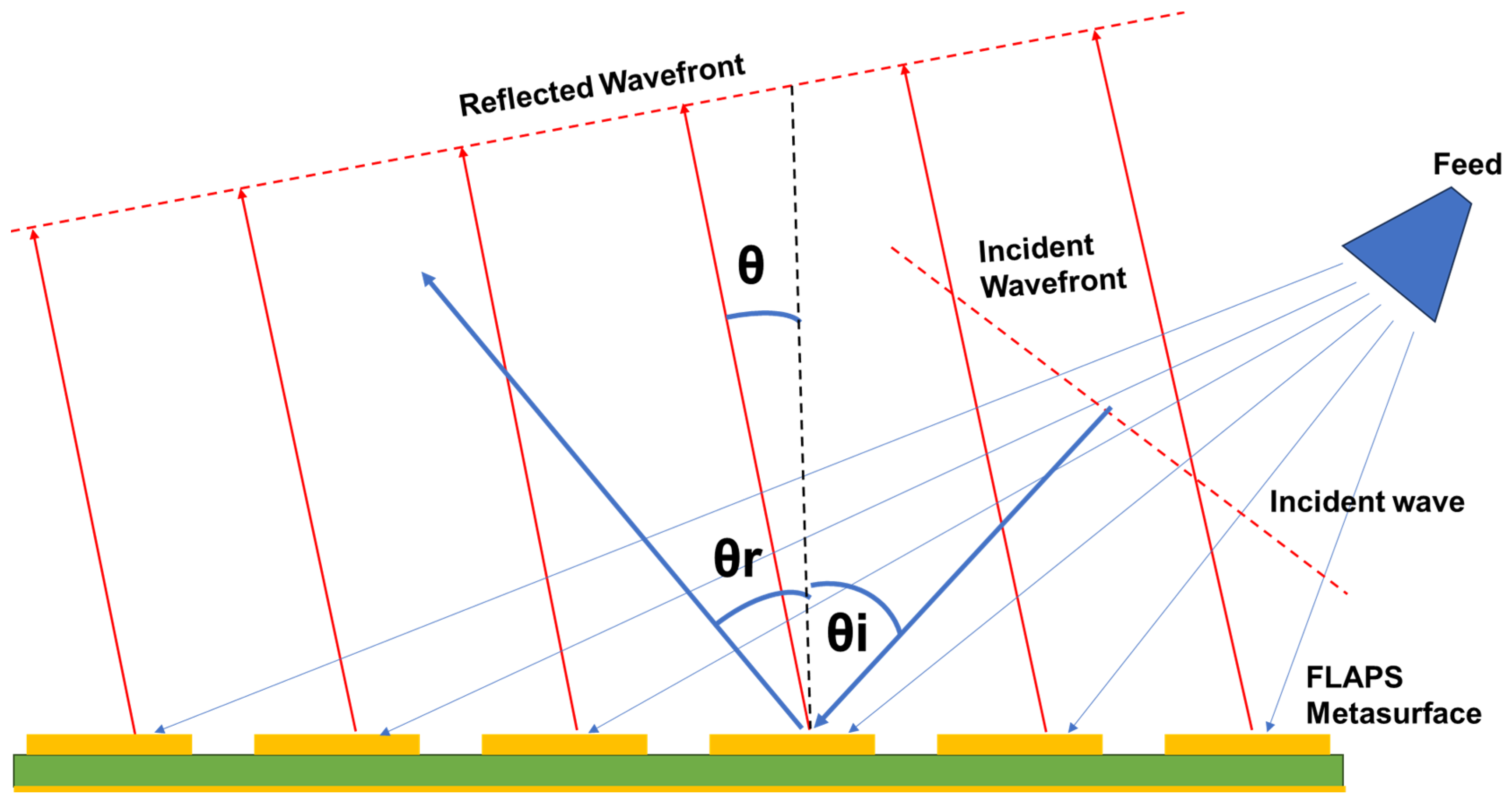 Electronics 13 01779 g001