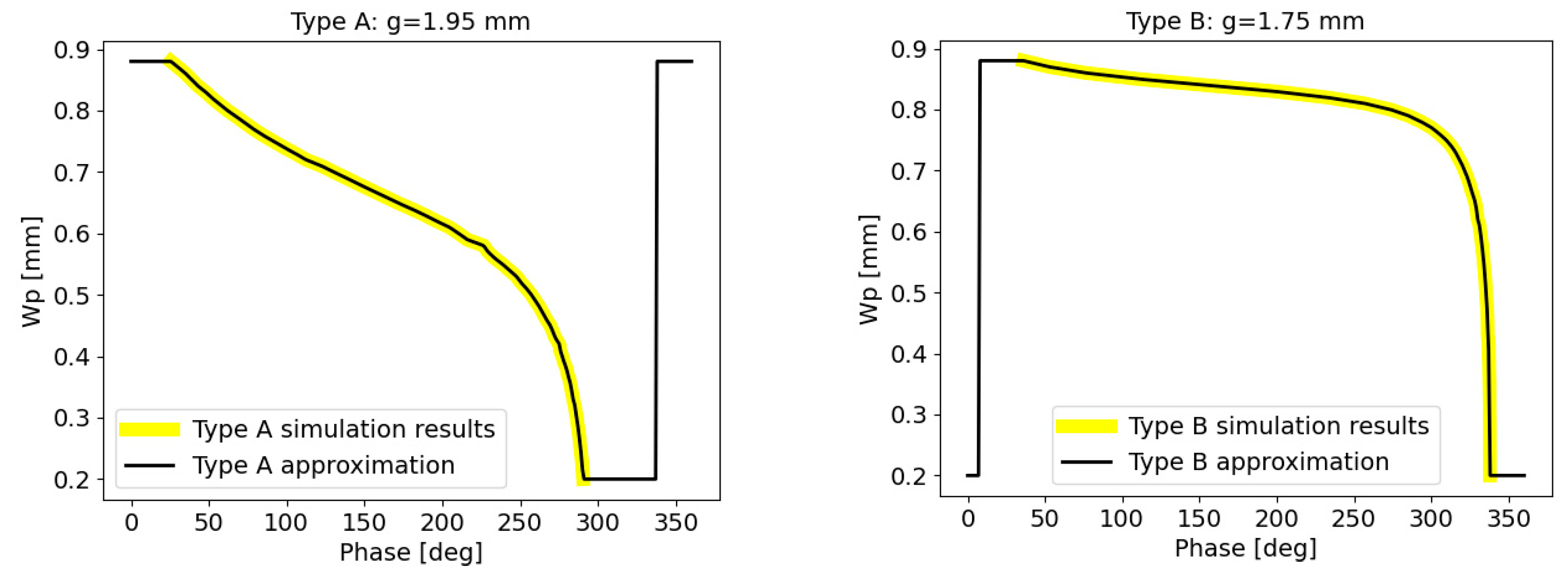 Electronics 13 01779 g006