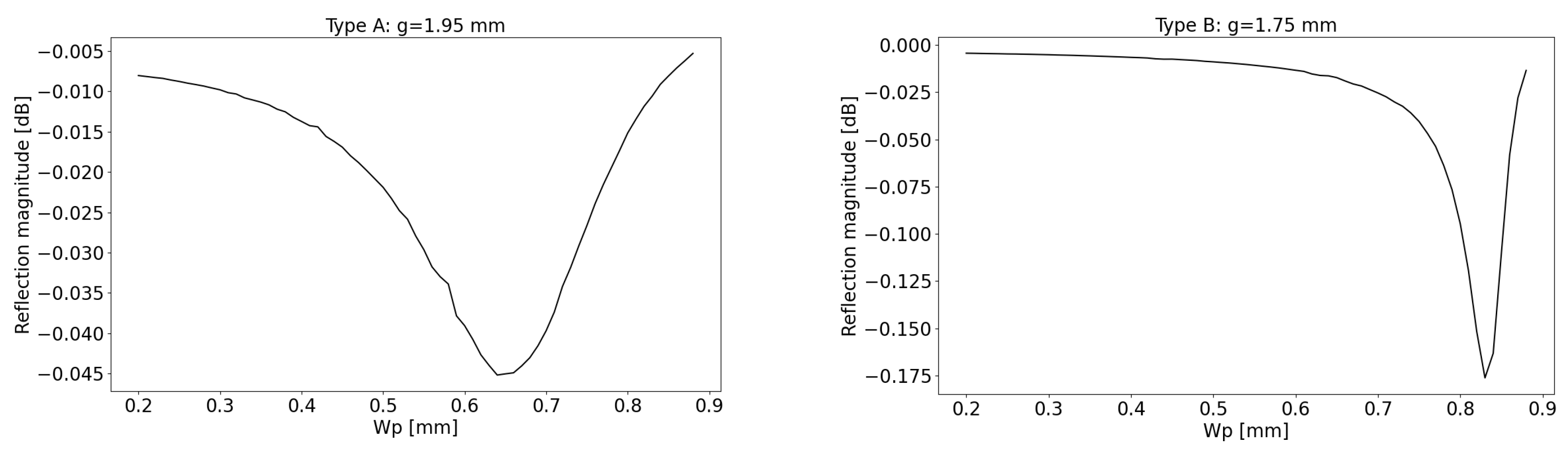 Electronics 13 01779 g007