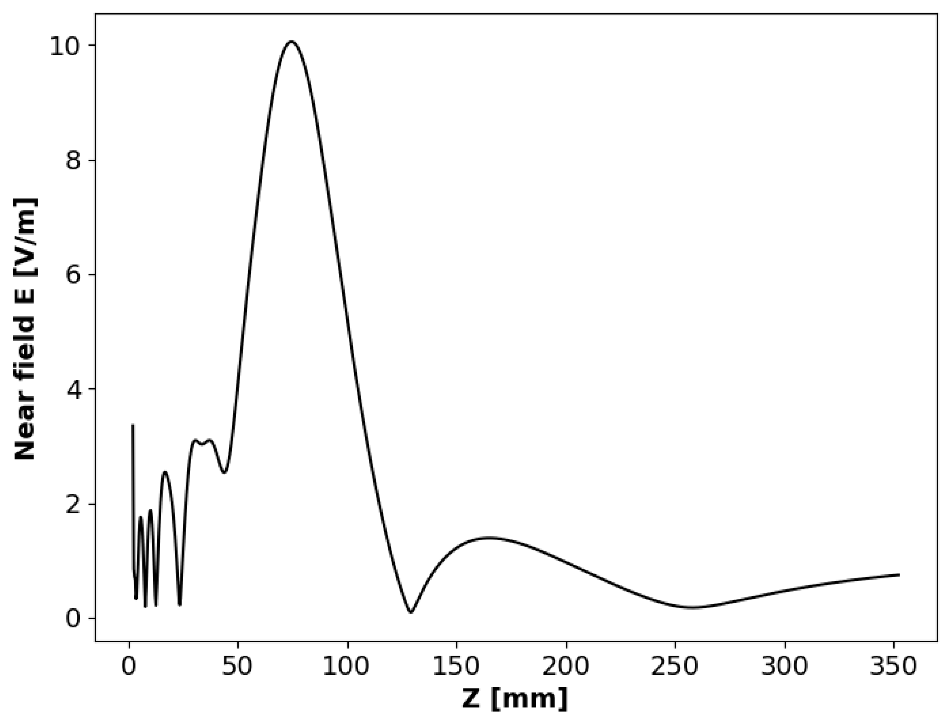 Electronics 13 01779 g010