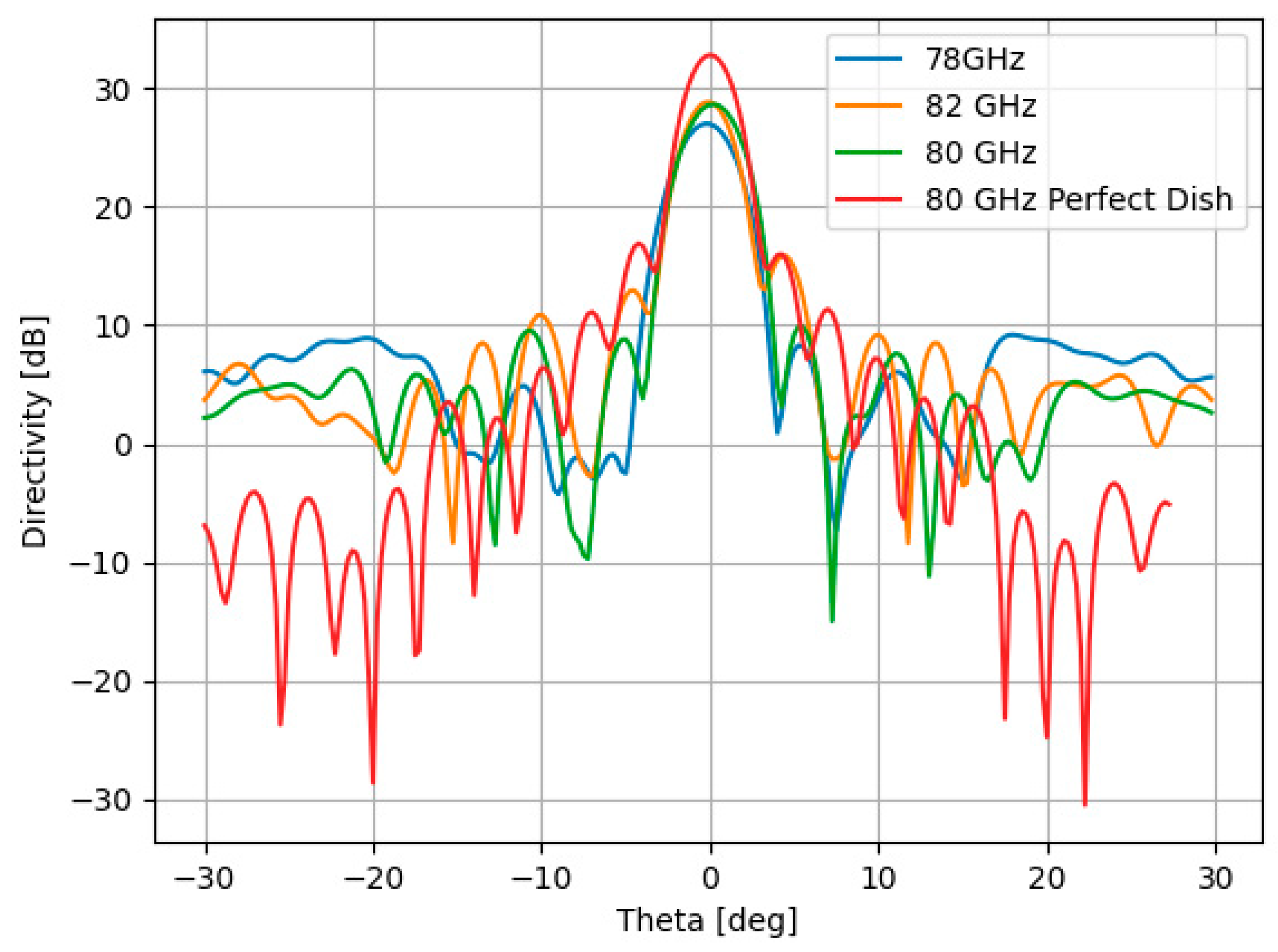 Electronics 13 01779 g013