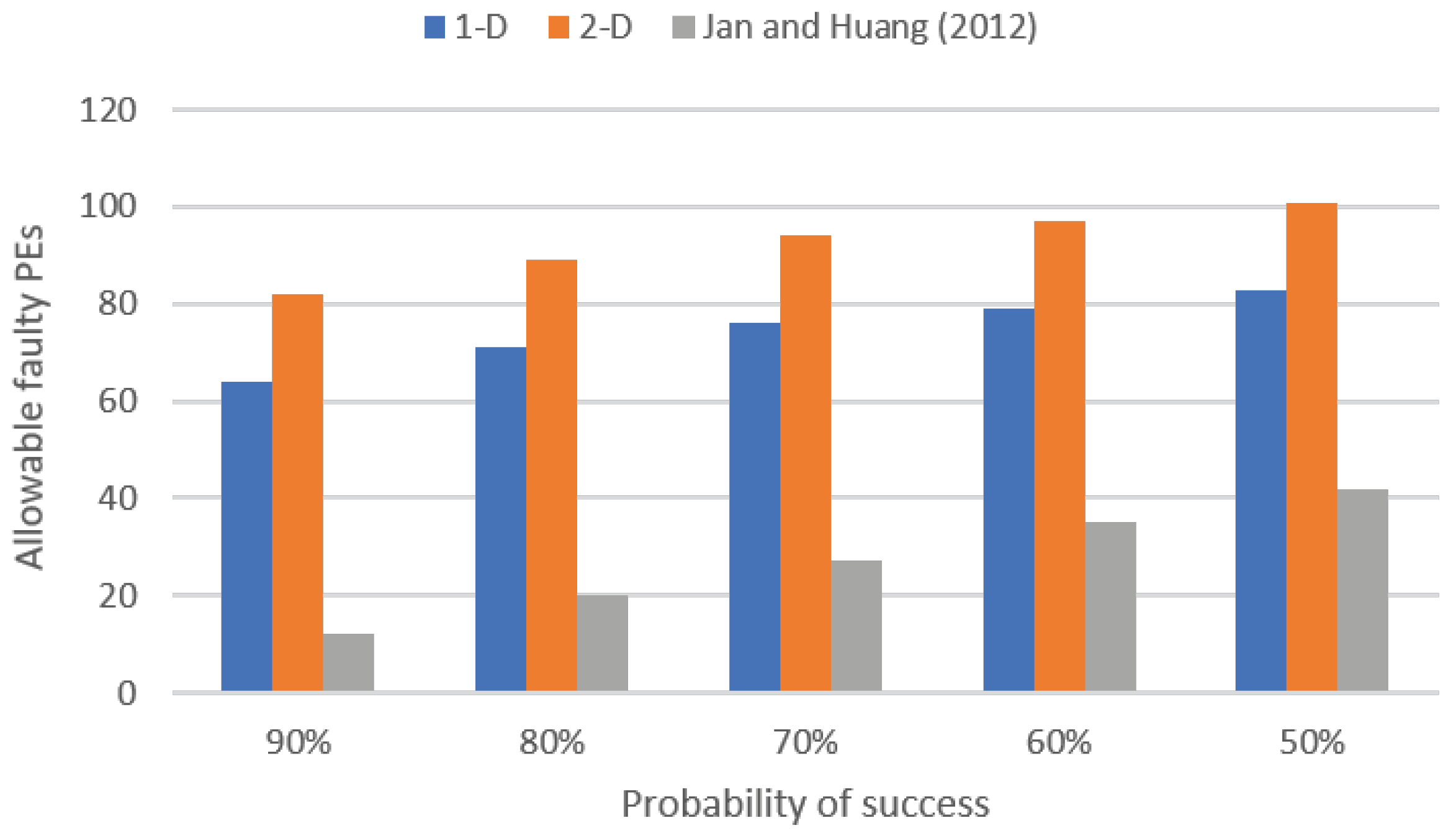 Electronics 13 01780 g012