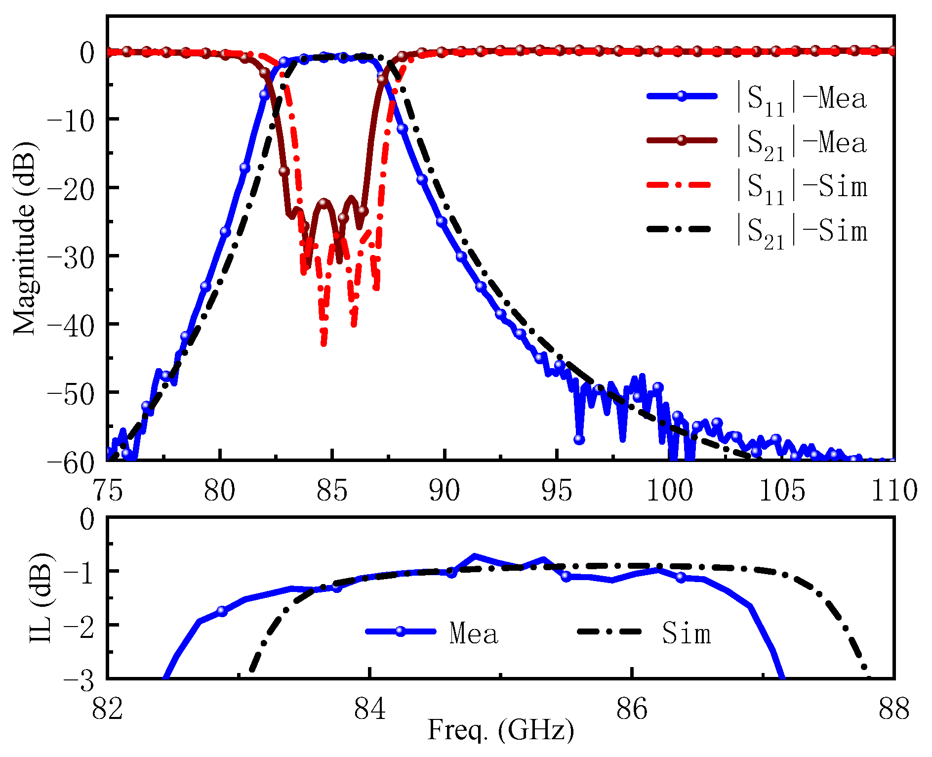 Electronics 13 01793 g010
