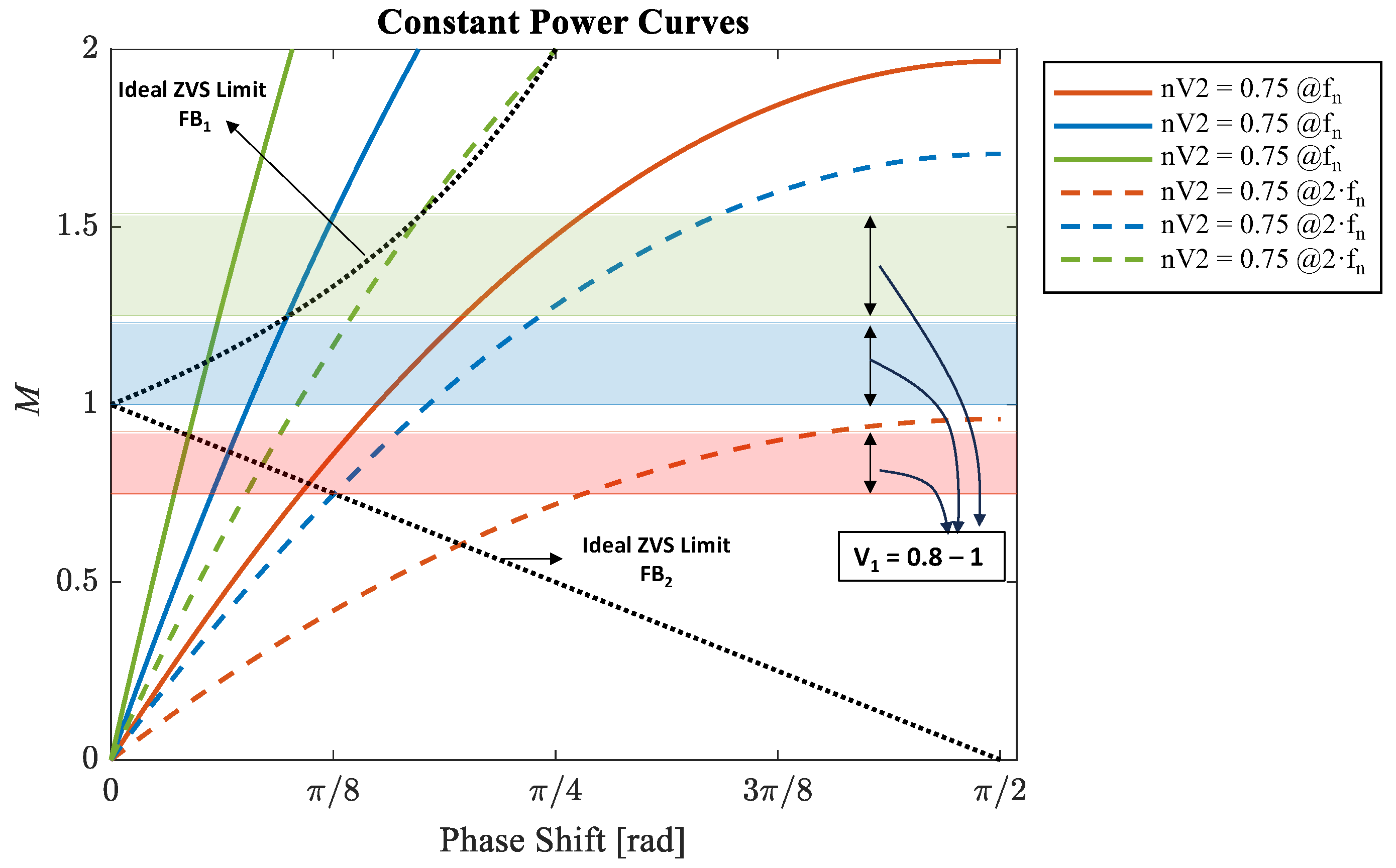 Electronics 13 01800 g006