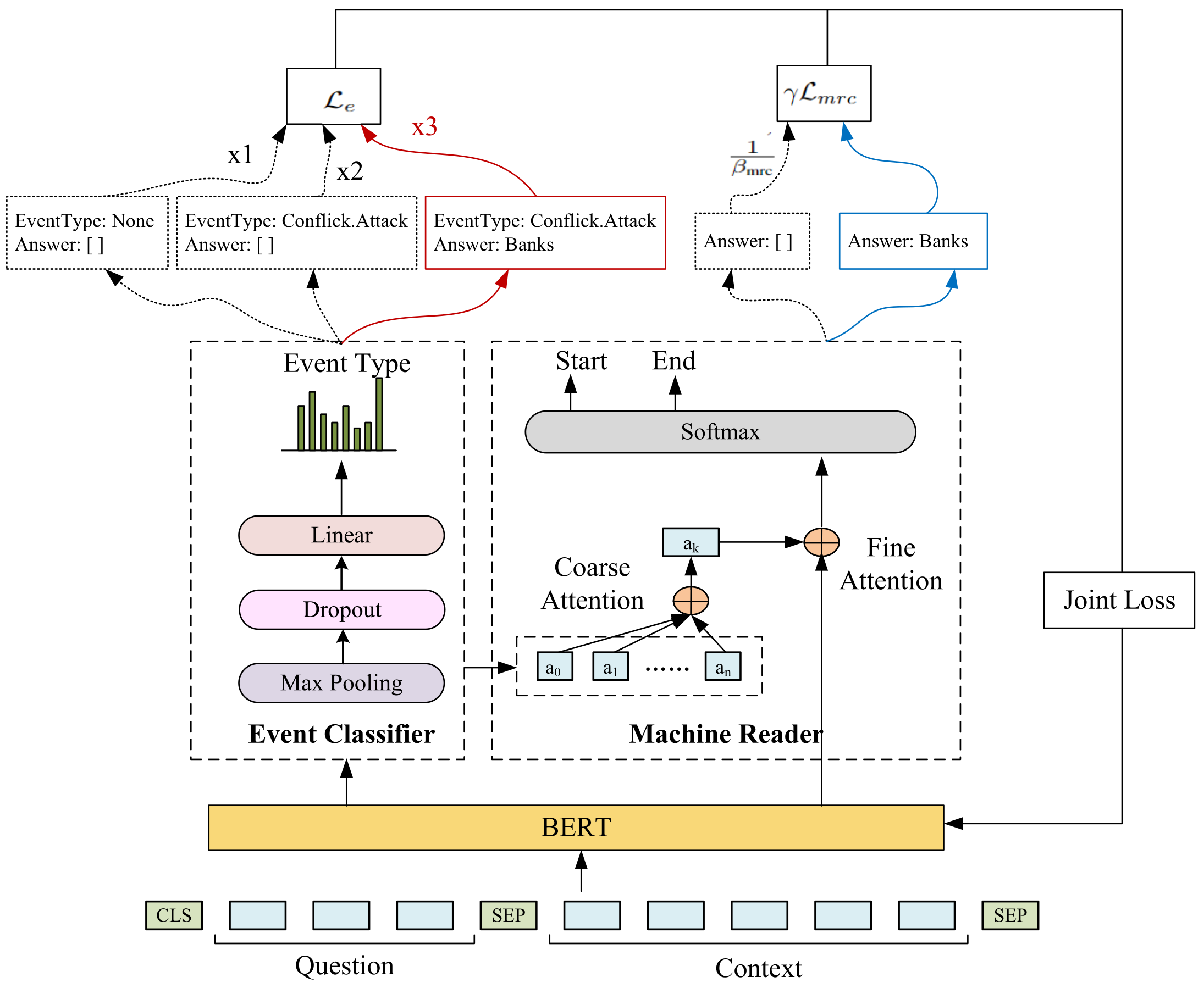 Electronics | Free Full-Text | JEEMRC: Joint Event Detection and ...