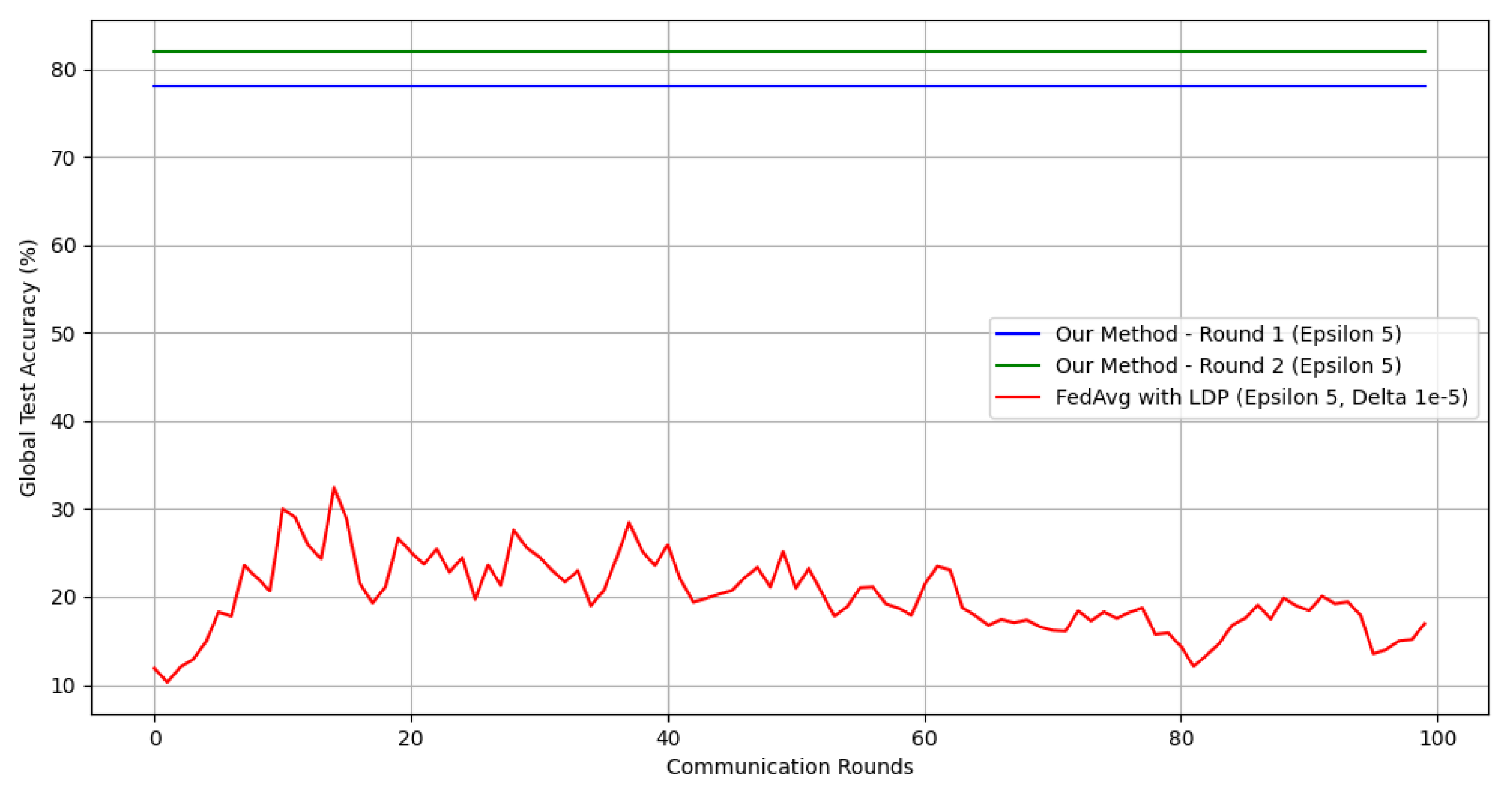 Electronics 13 01815 g009