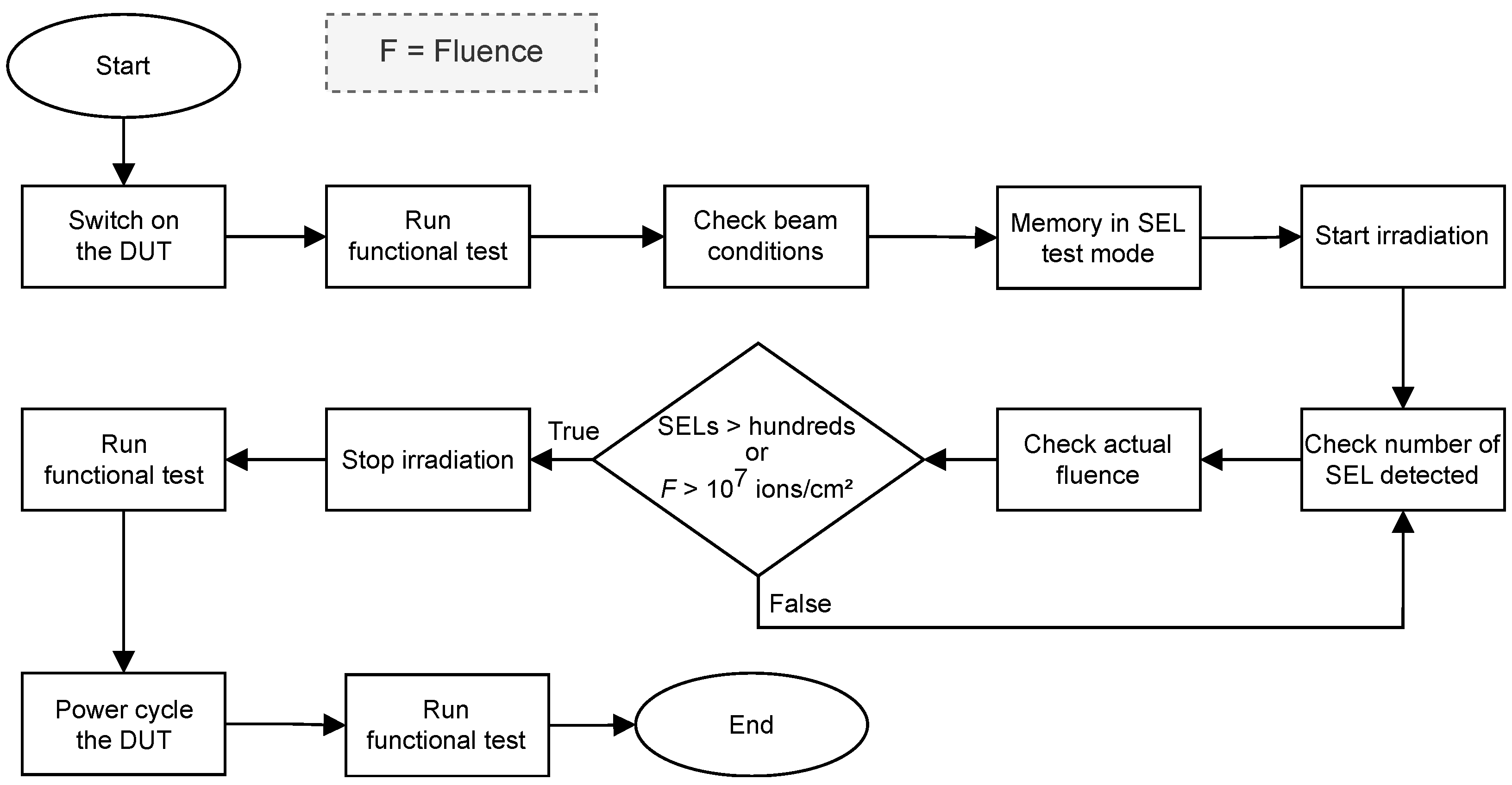 Electronics 13 01822 g004