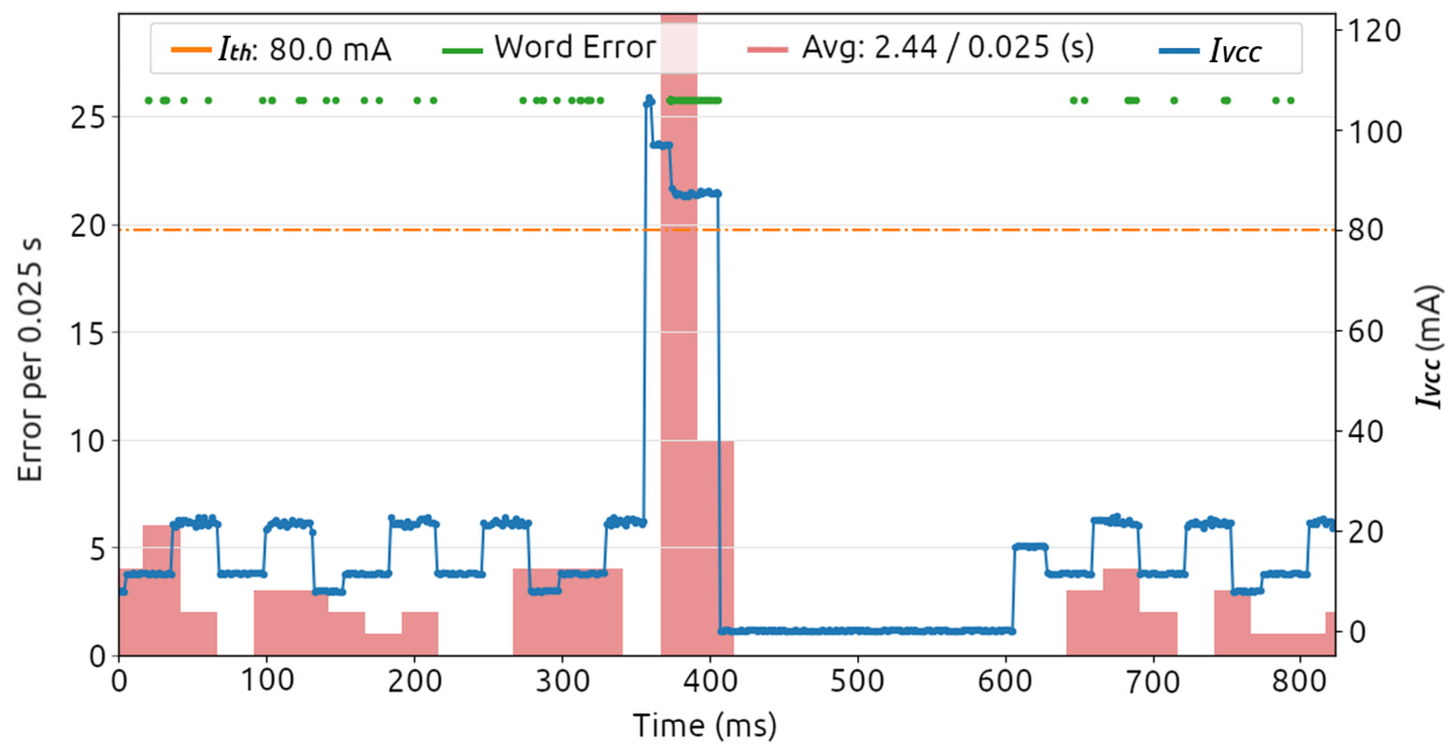Electronics 13 01822 g007