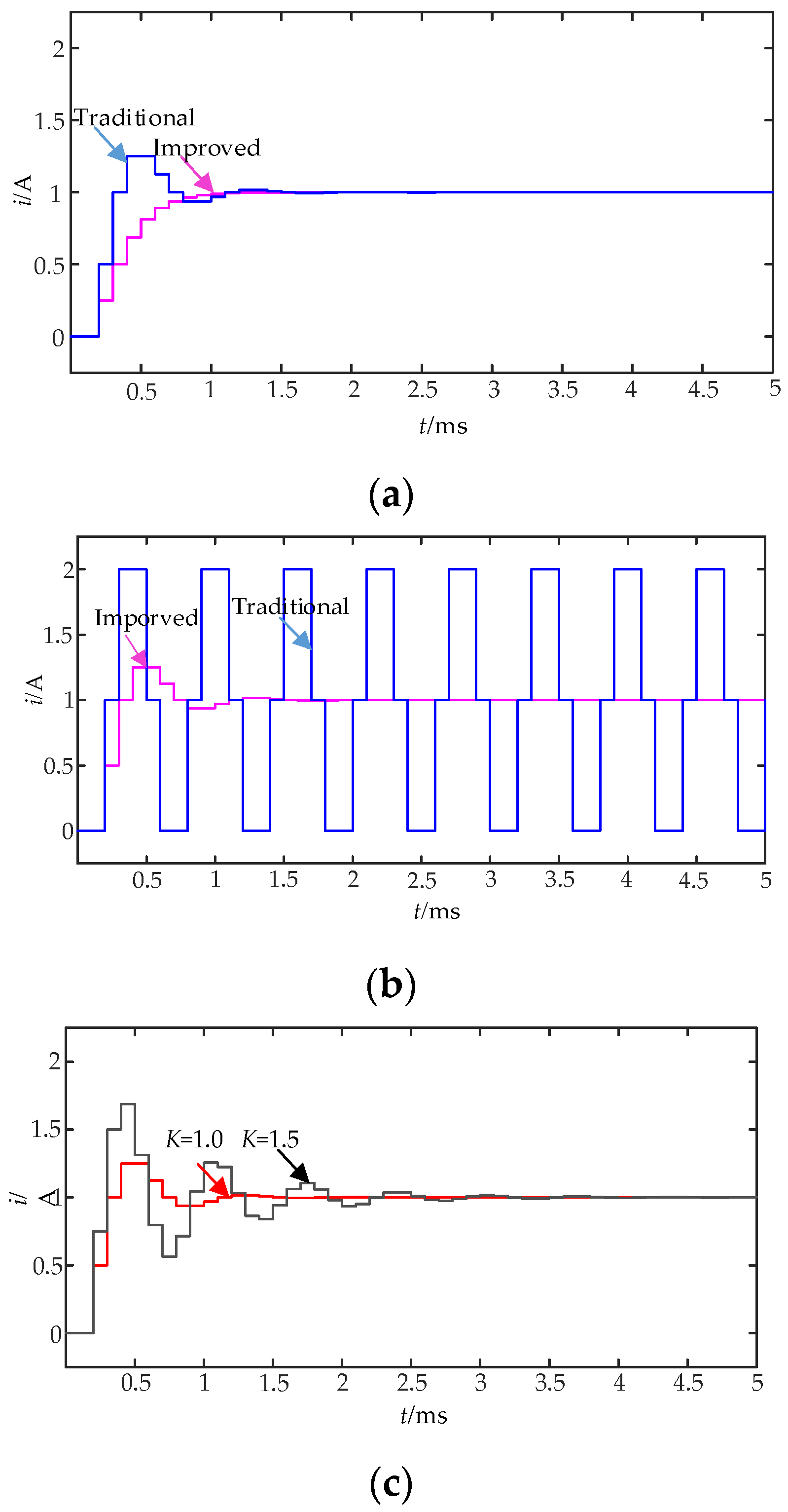 Electronics 13 01824 g006