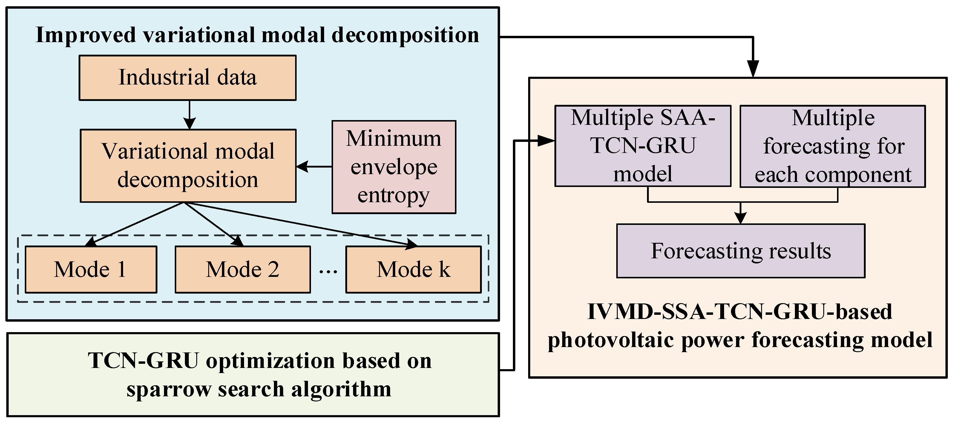 Electronics 13 01837 g005