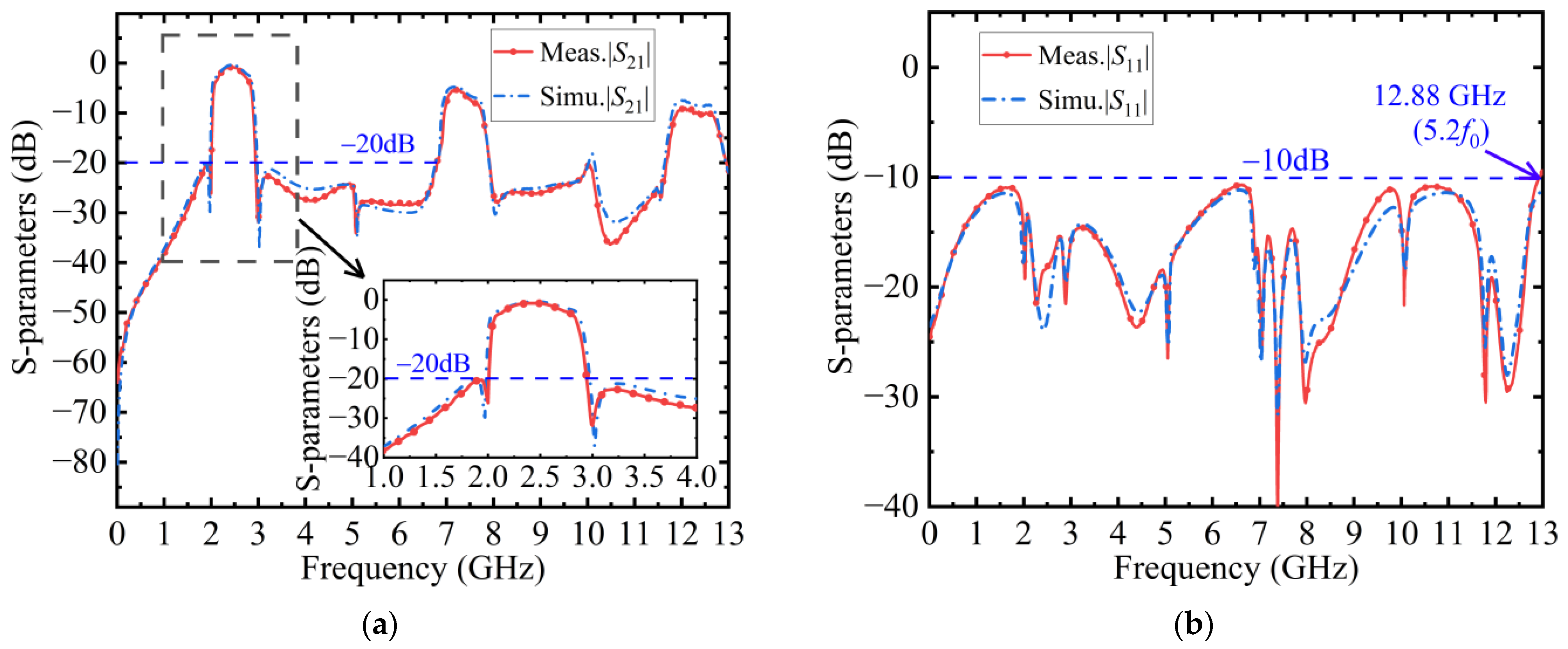 Electronics 13 01841 g007