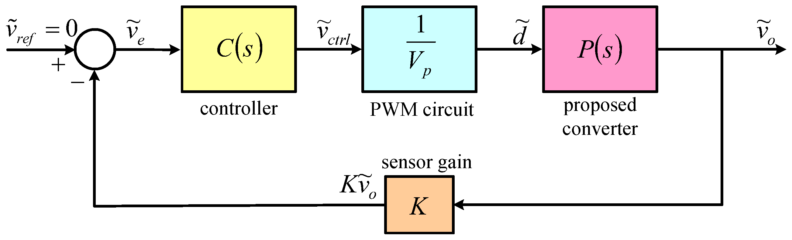 Electronics 13 01851 g008