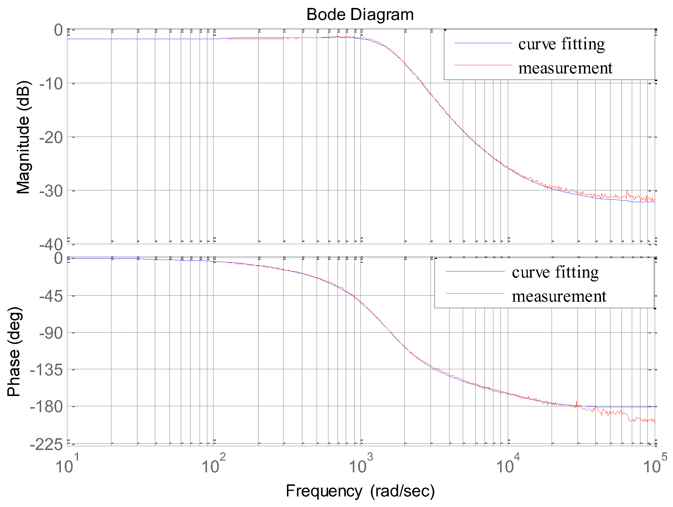 Electronics 13 01851 g009