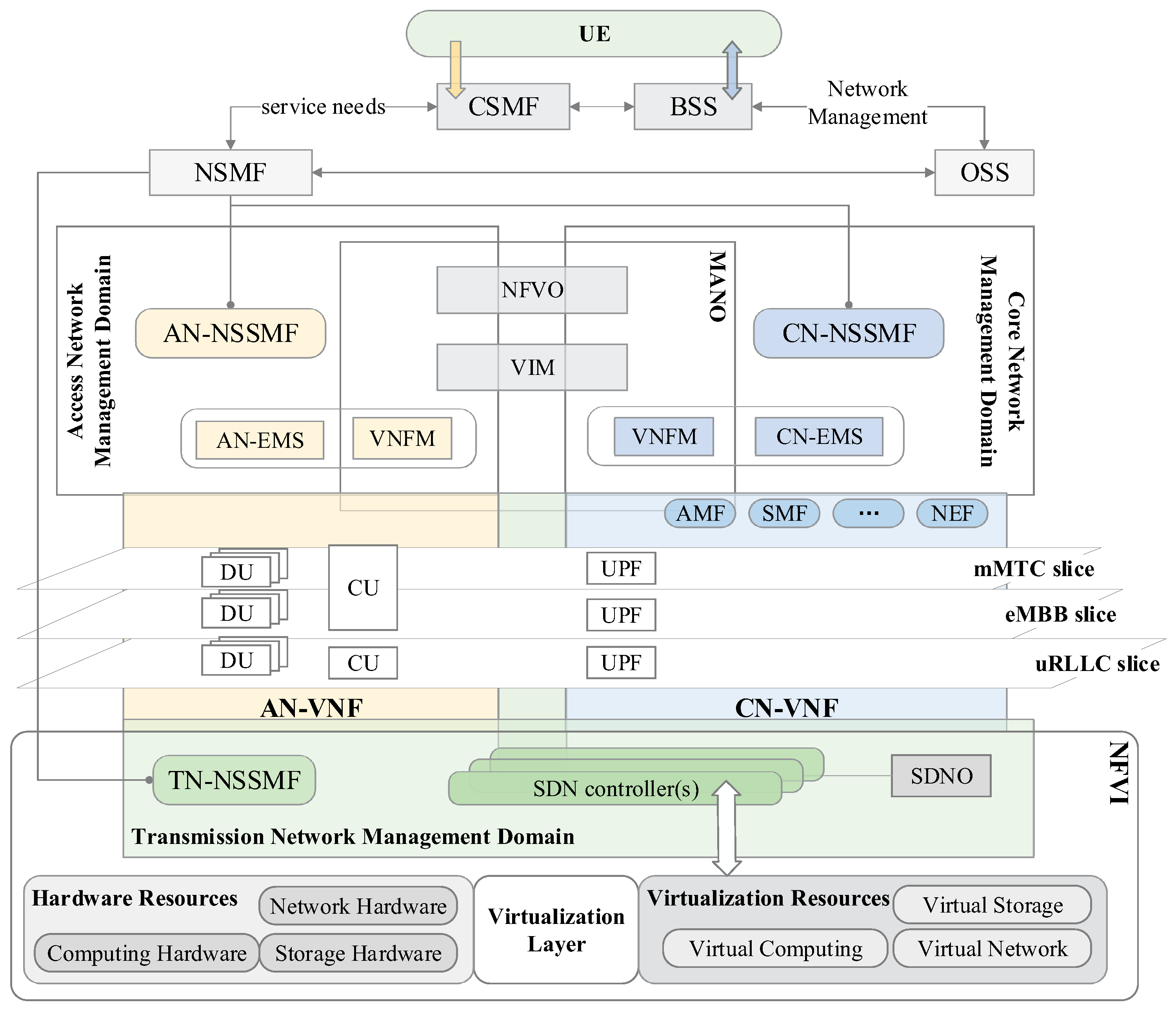 Electronics 13 01860 g007