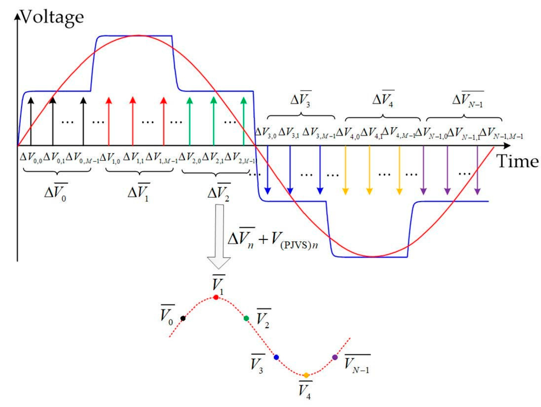 Electronics 13 01890 g003