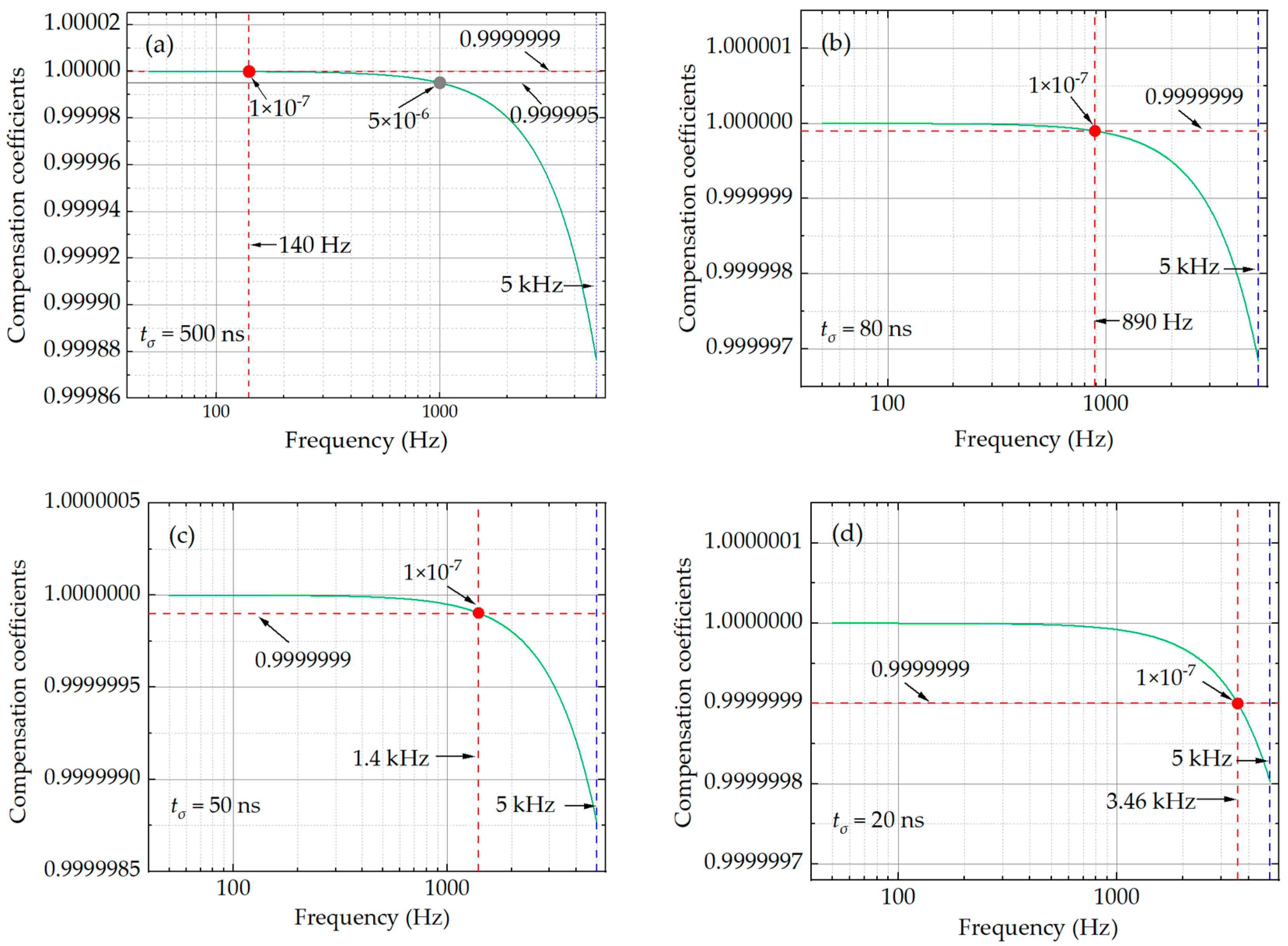 Electronics 13 01890 g007