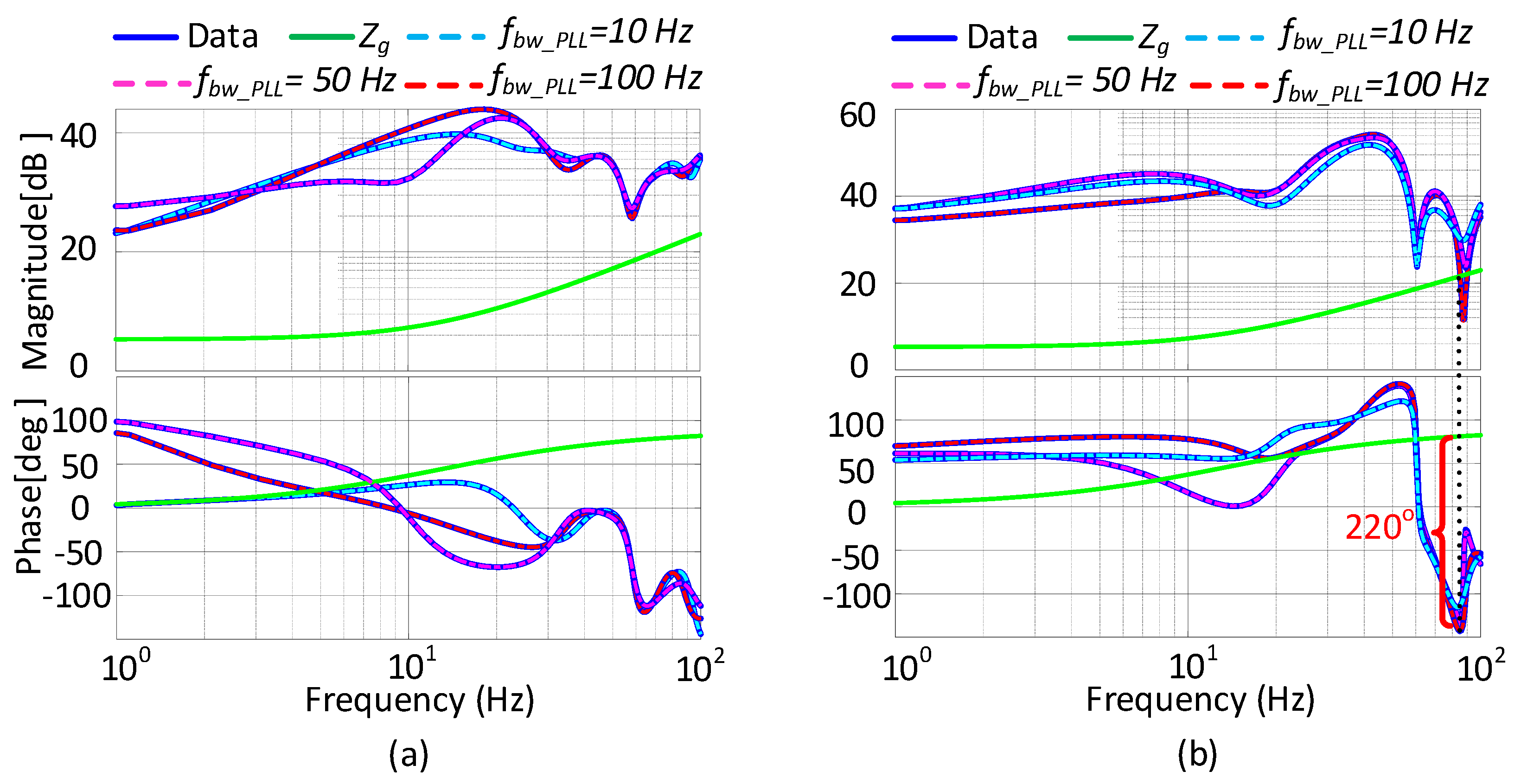 Electronics | Free Full-Text | Stability Analysis via Impedance ...