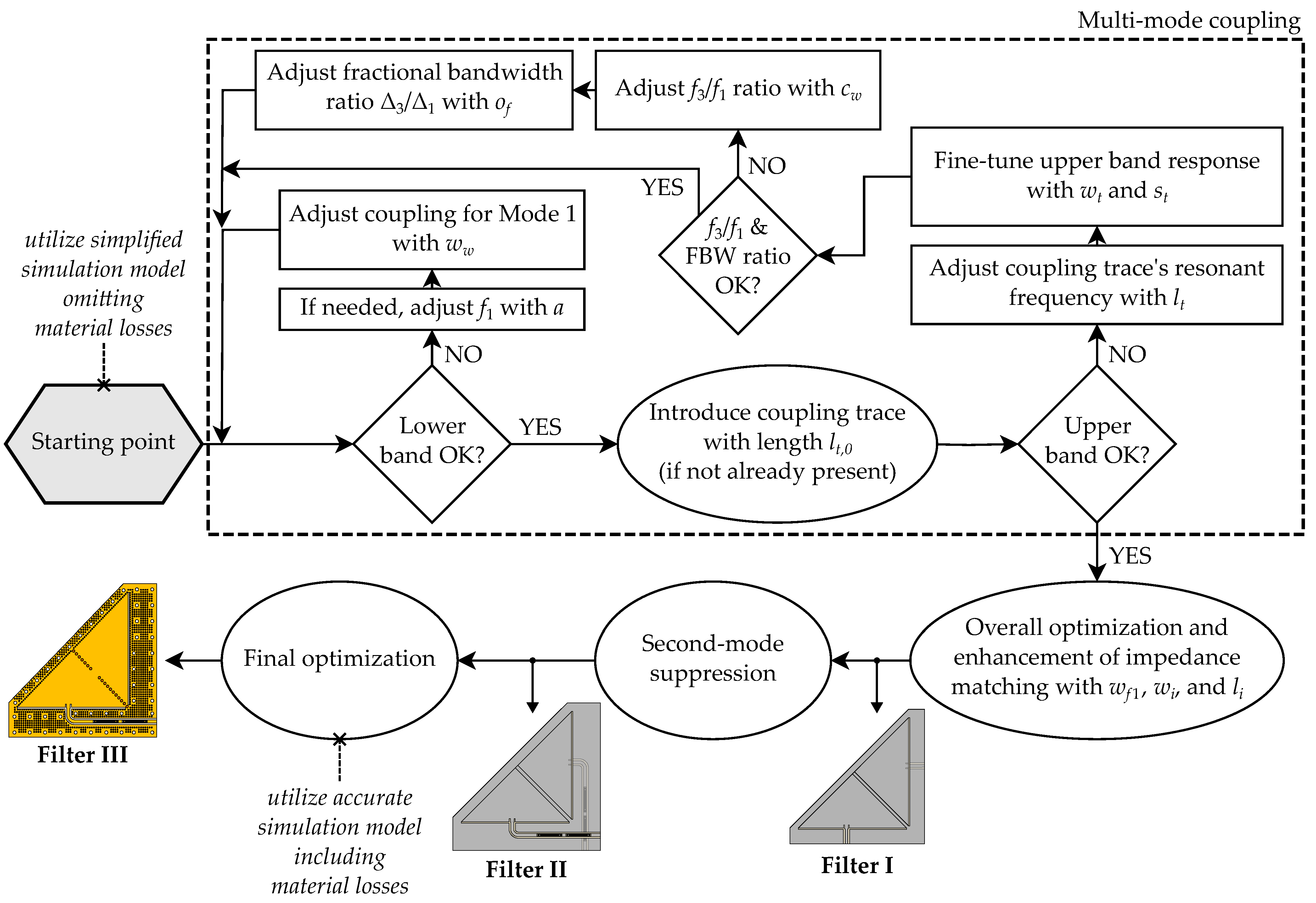 Electronics 13 01921 g007