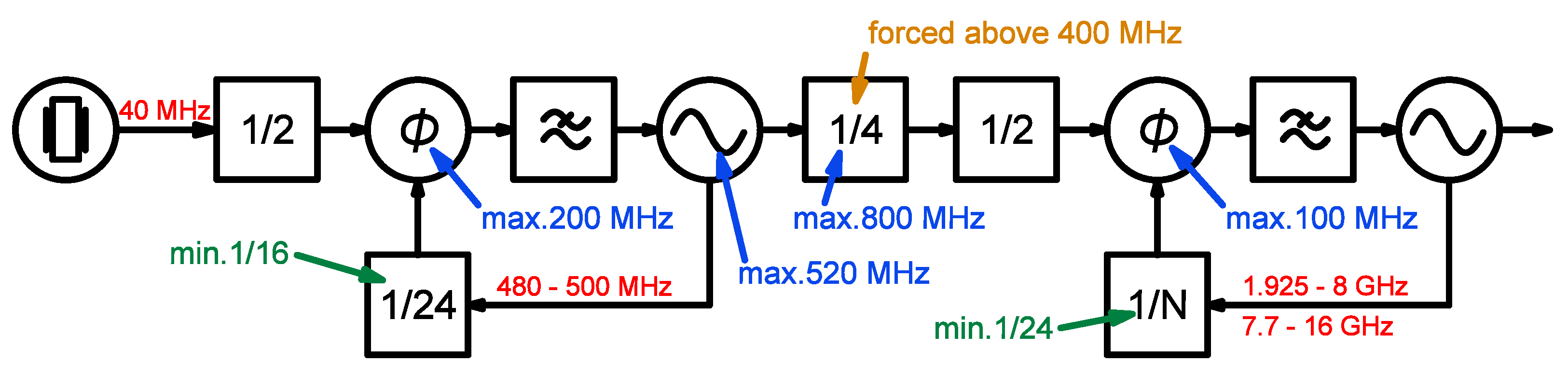Electronics 13 01934 g006