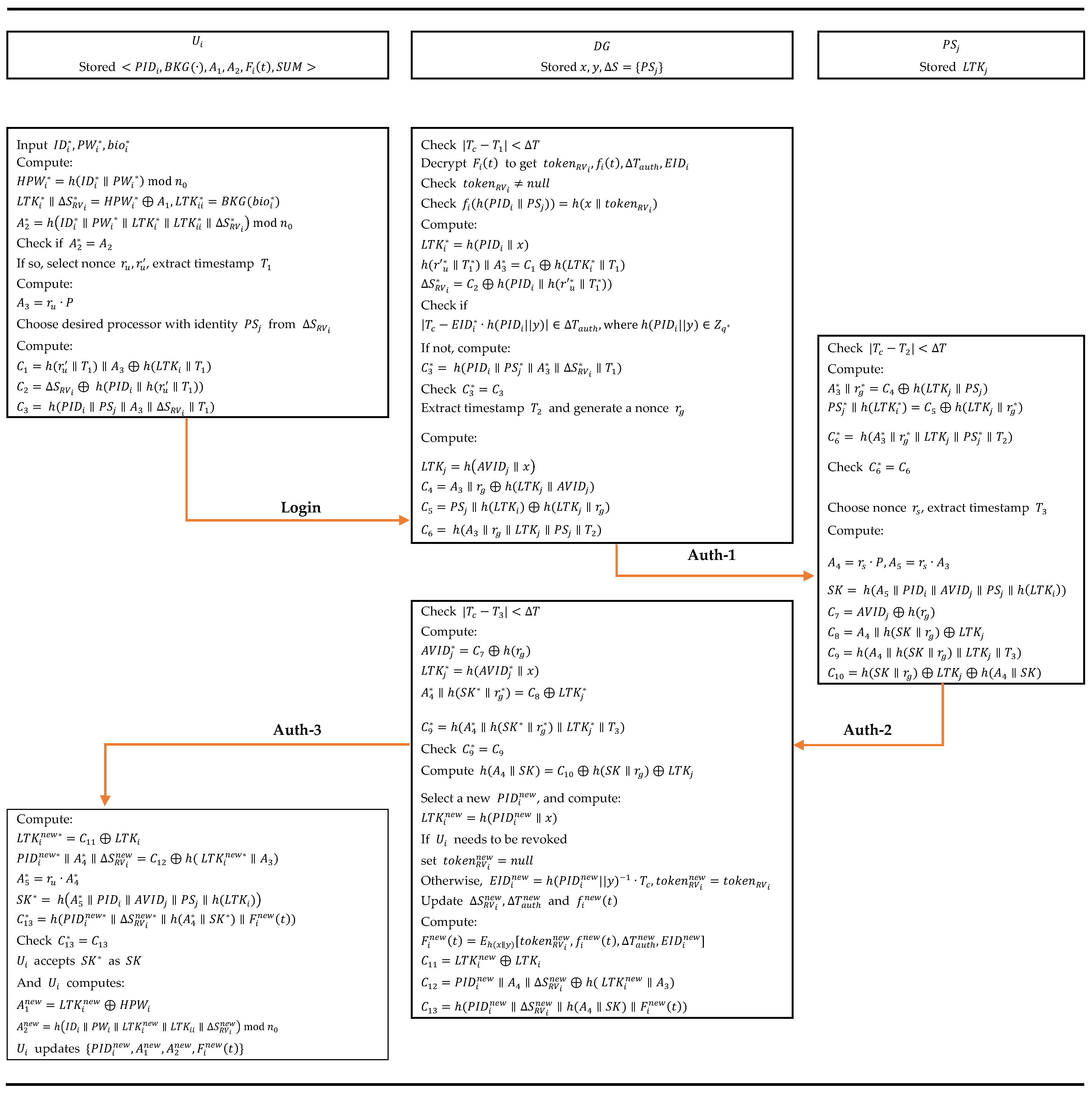 Electronics 13 01939 g003