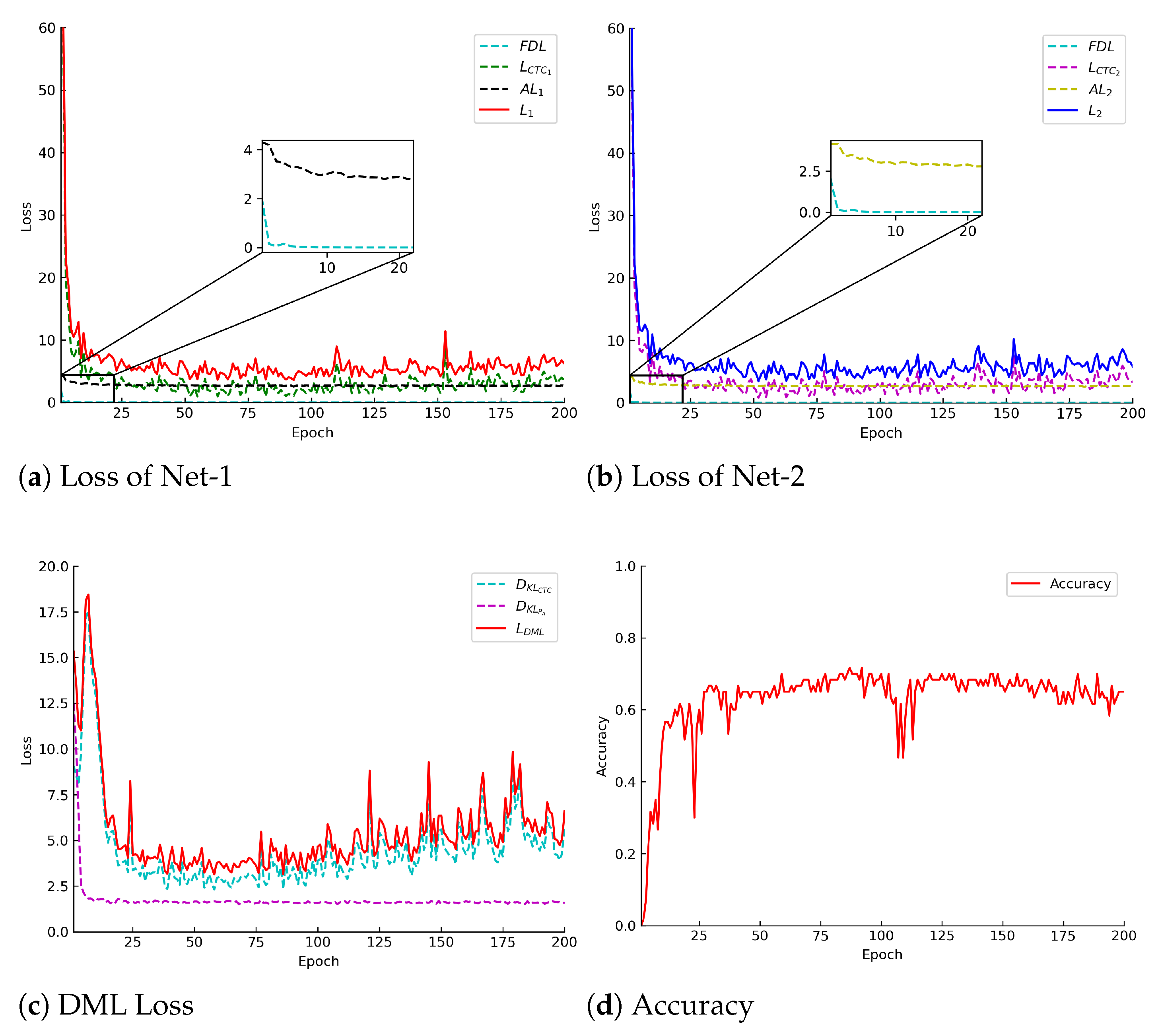 Electronics 13 01941 g012