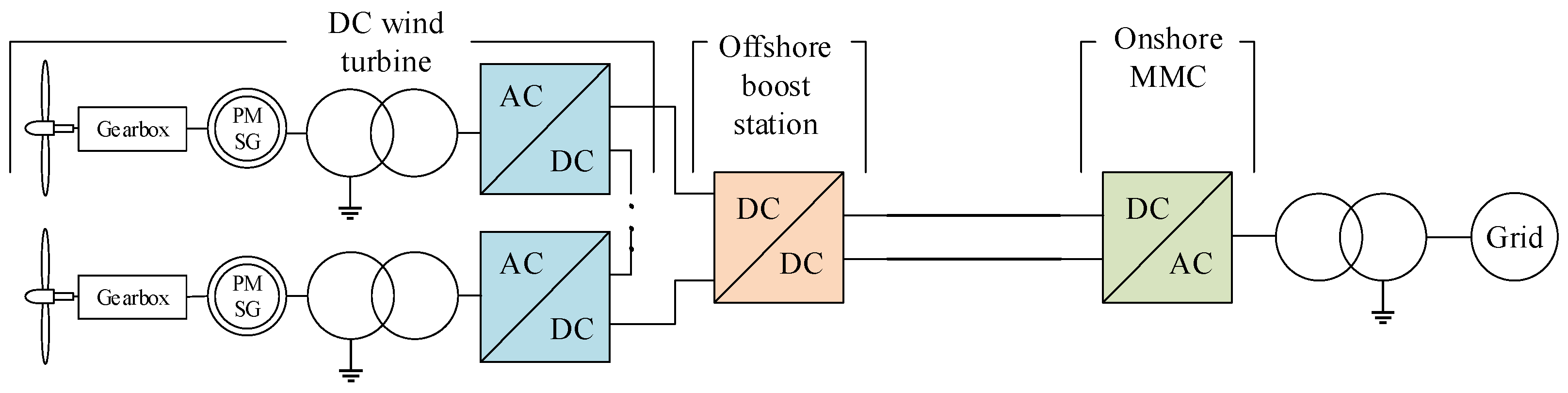 Electronics 13 01943 g003
