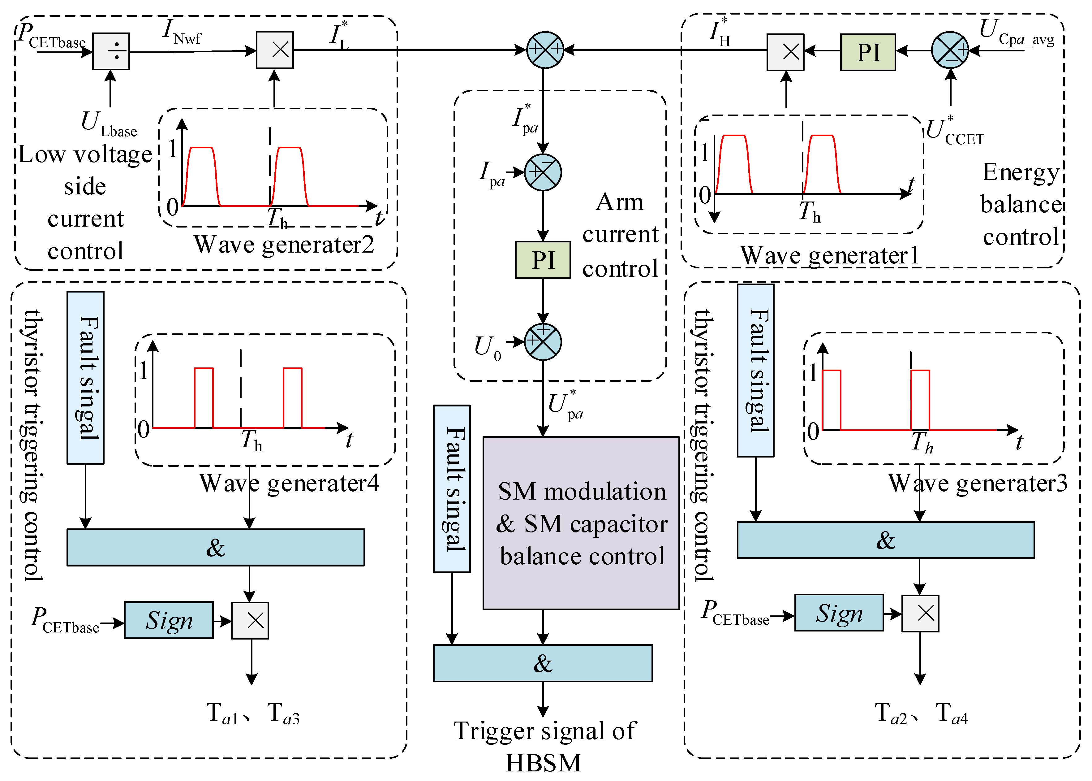 Electronics 13 01943 g008