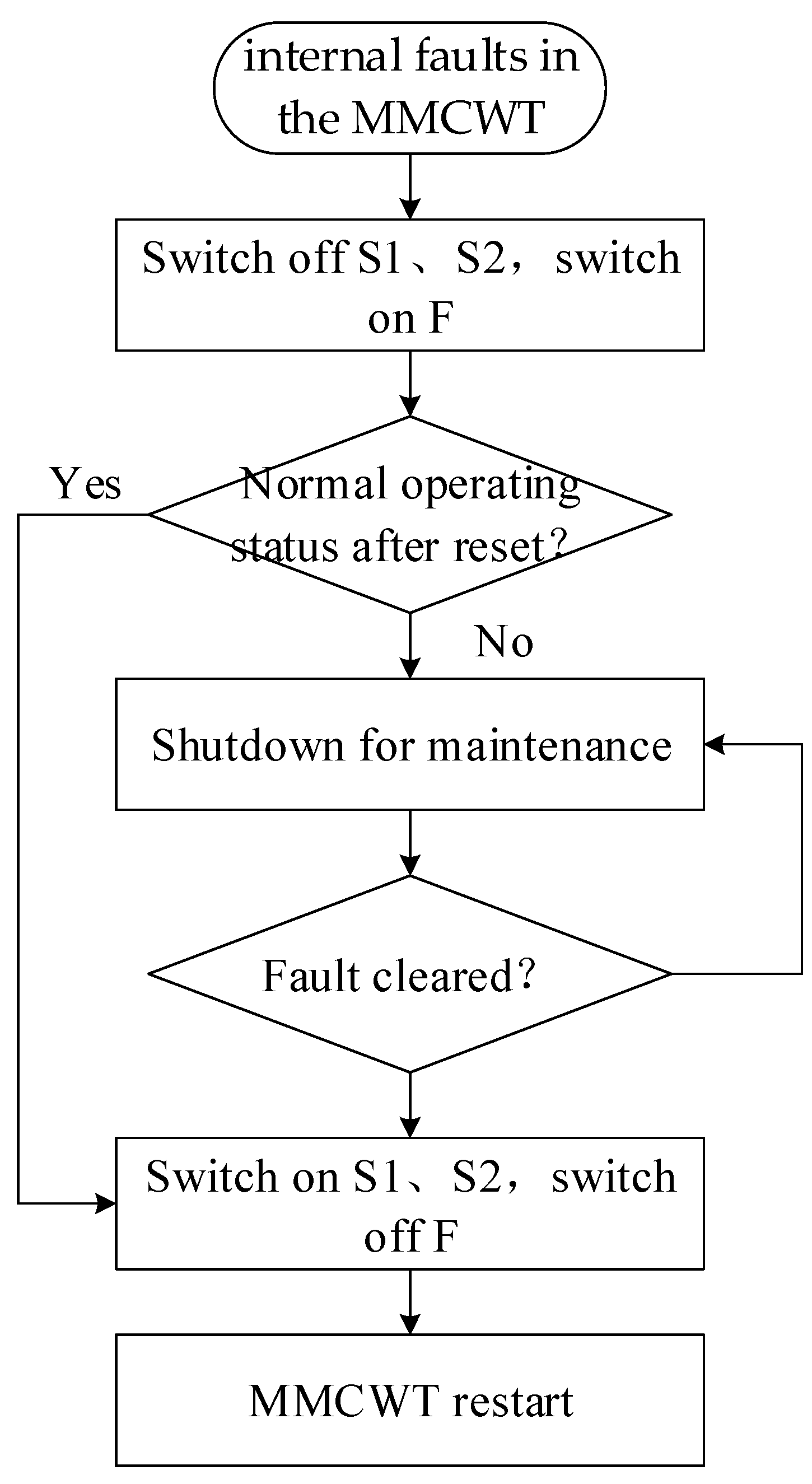 Electronics 13 01943 g011