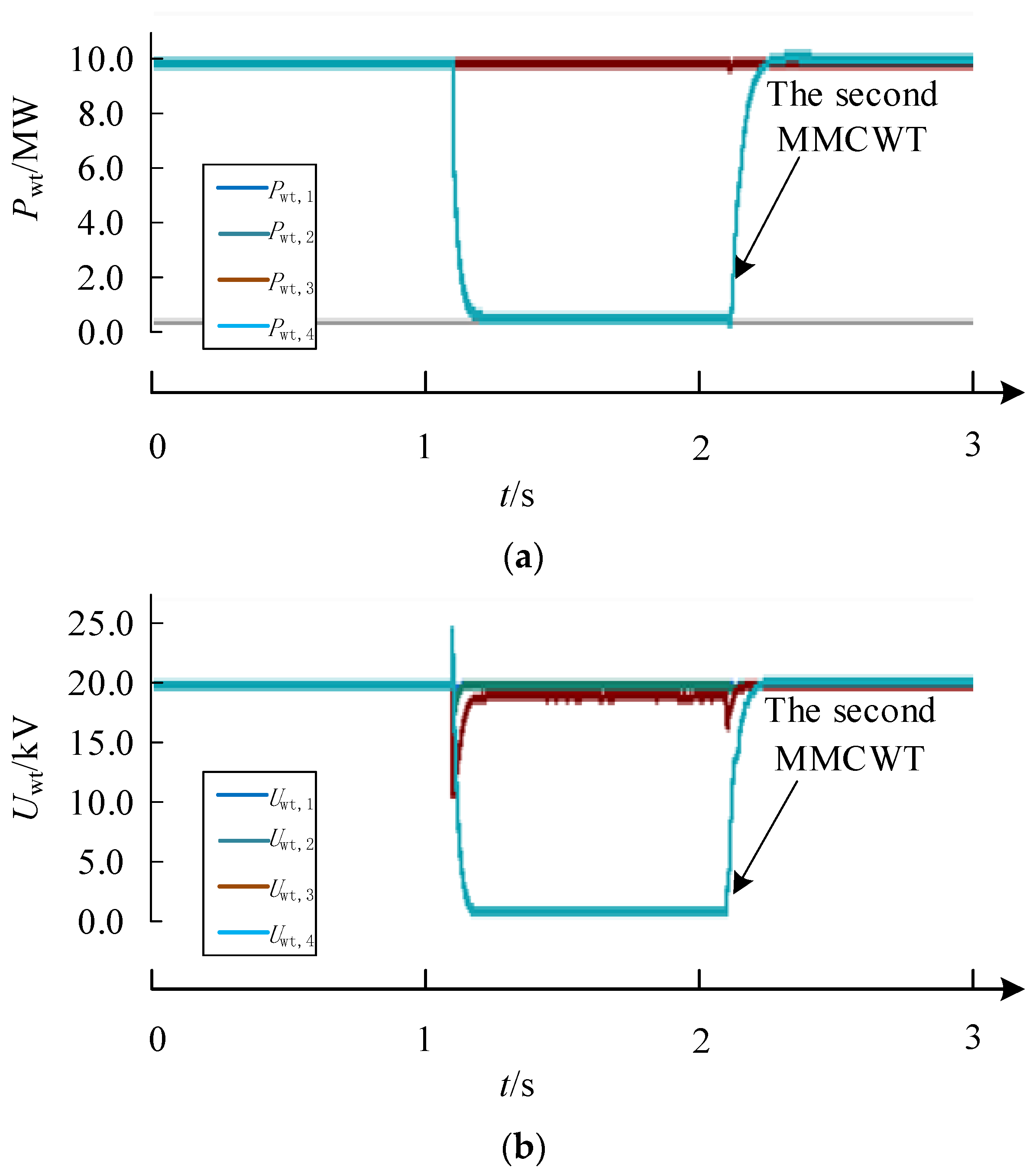 Electronics 13 01943 g015a