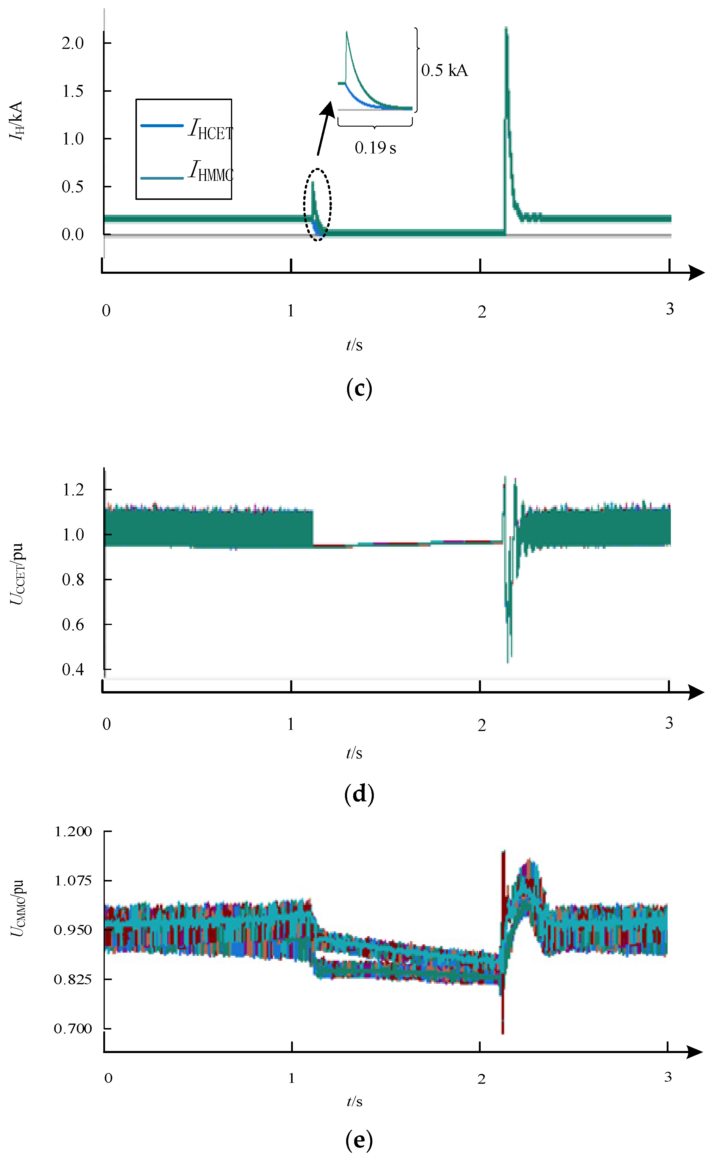 Electronics 13 01943 g016b