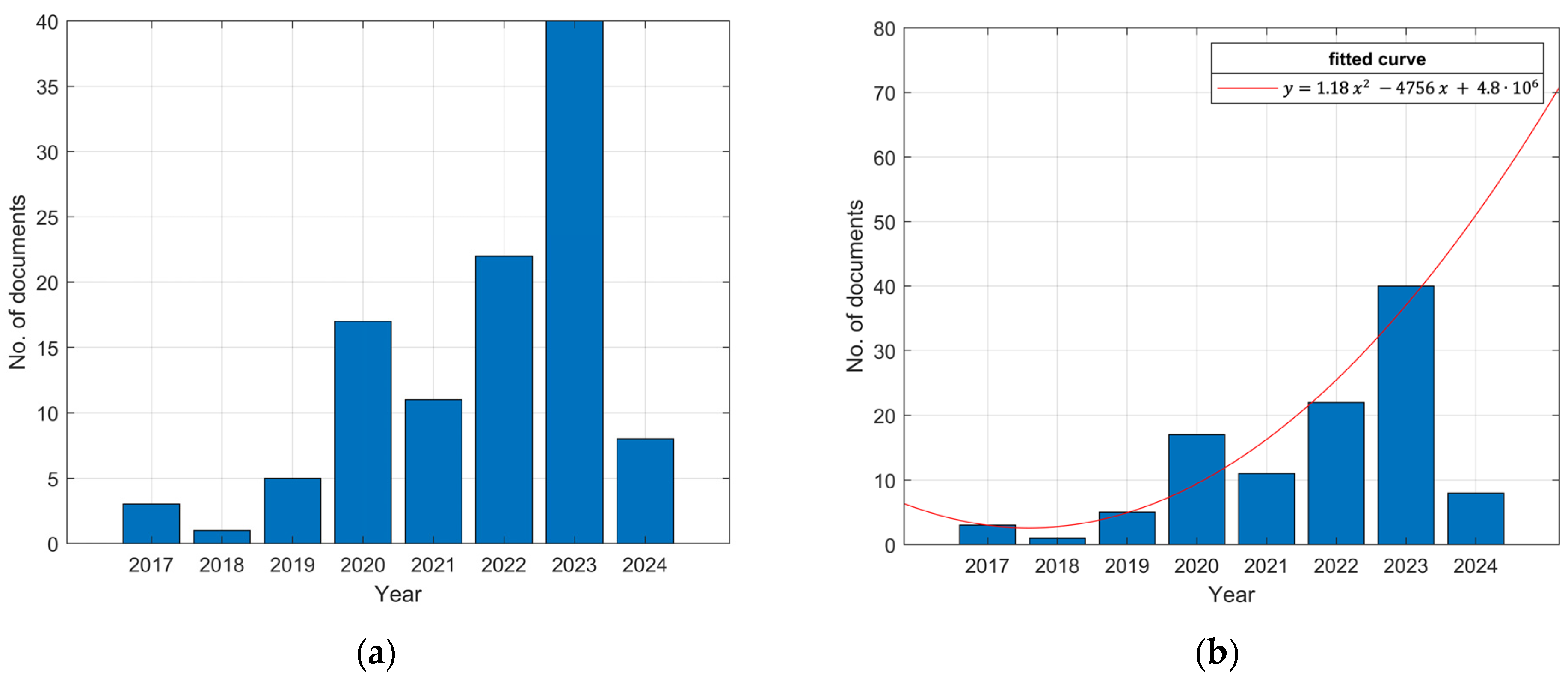 Electronics 13 01973 g002