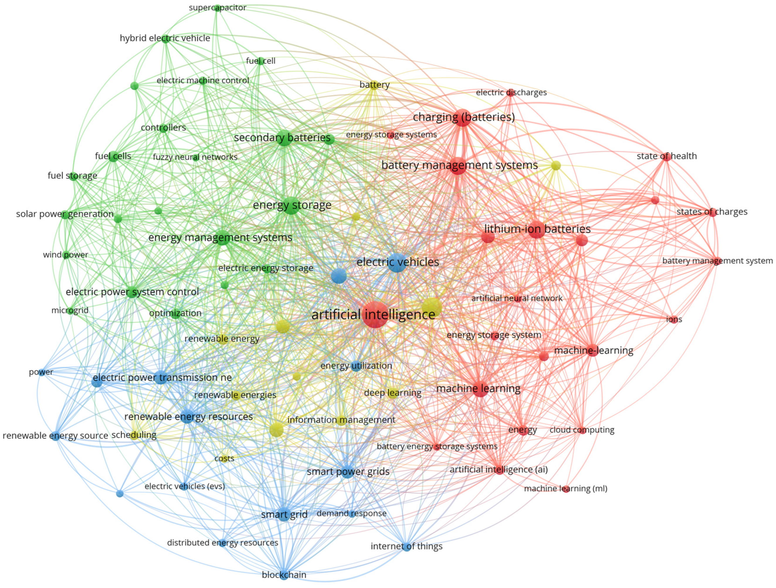 Electronics 13 01973 g003