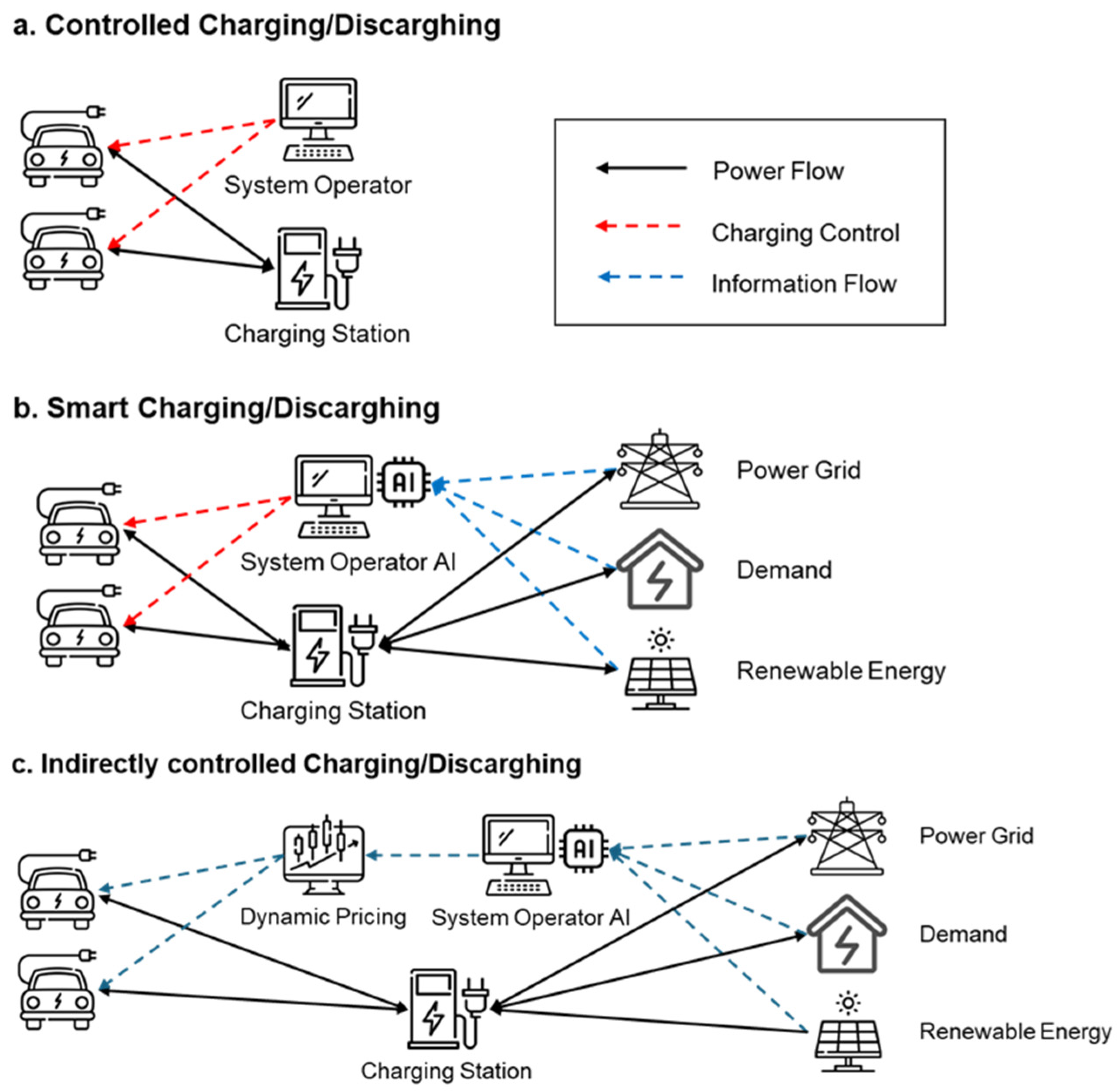 Electronics 13 01973 g006