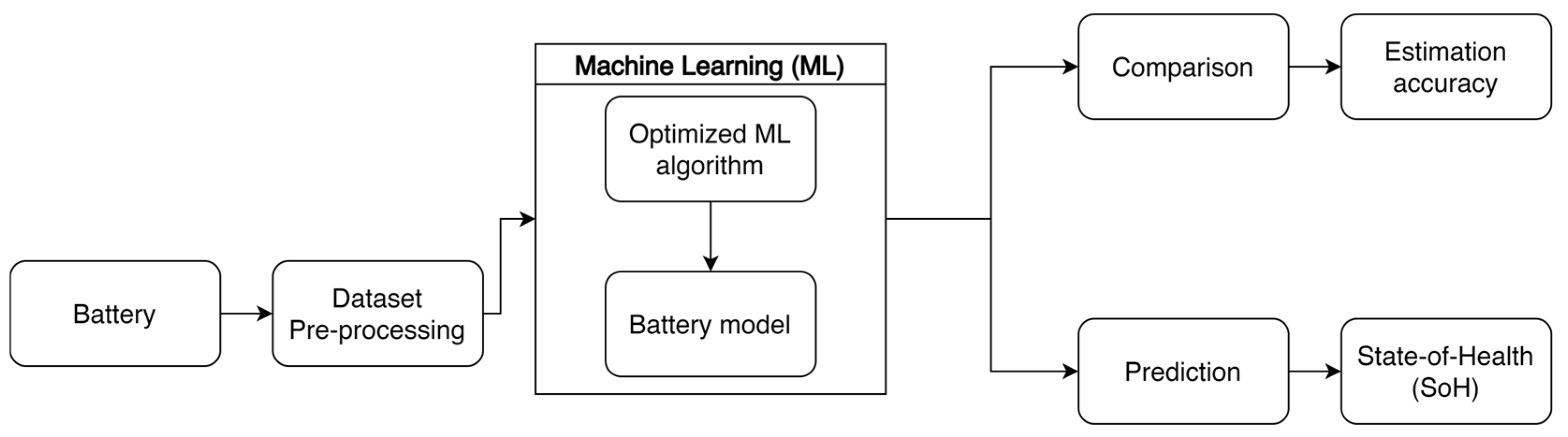 Electronics 13 01973 g007