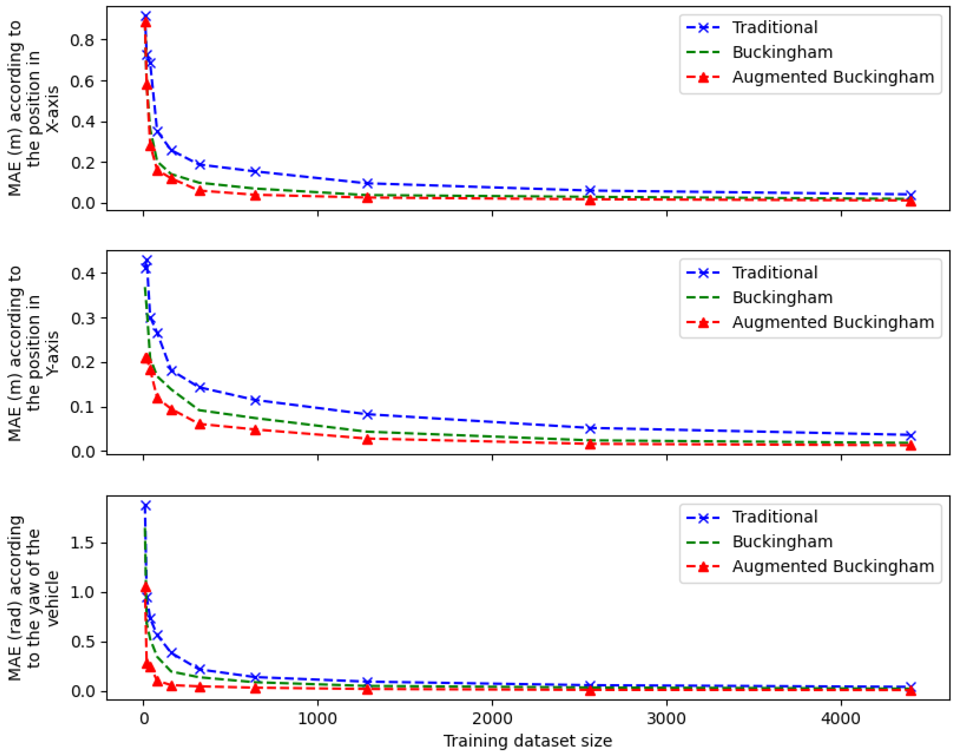 Electronics 13 02041 g005