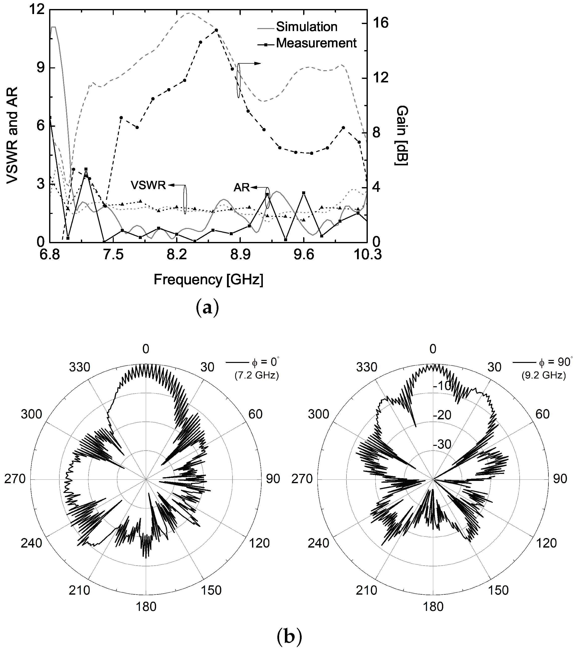 Electronics 13 02076 g010