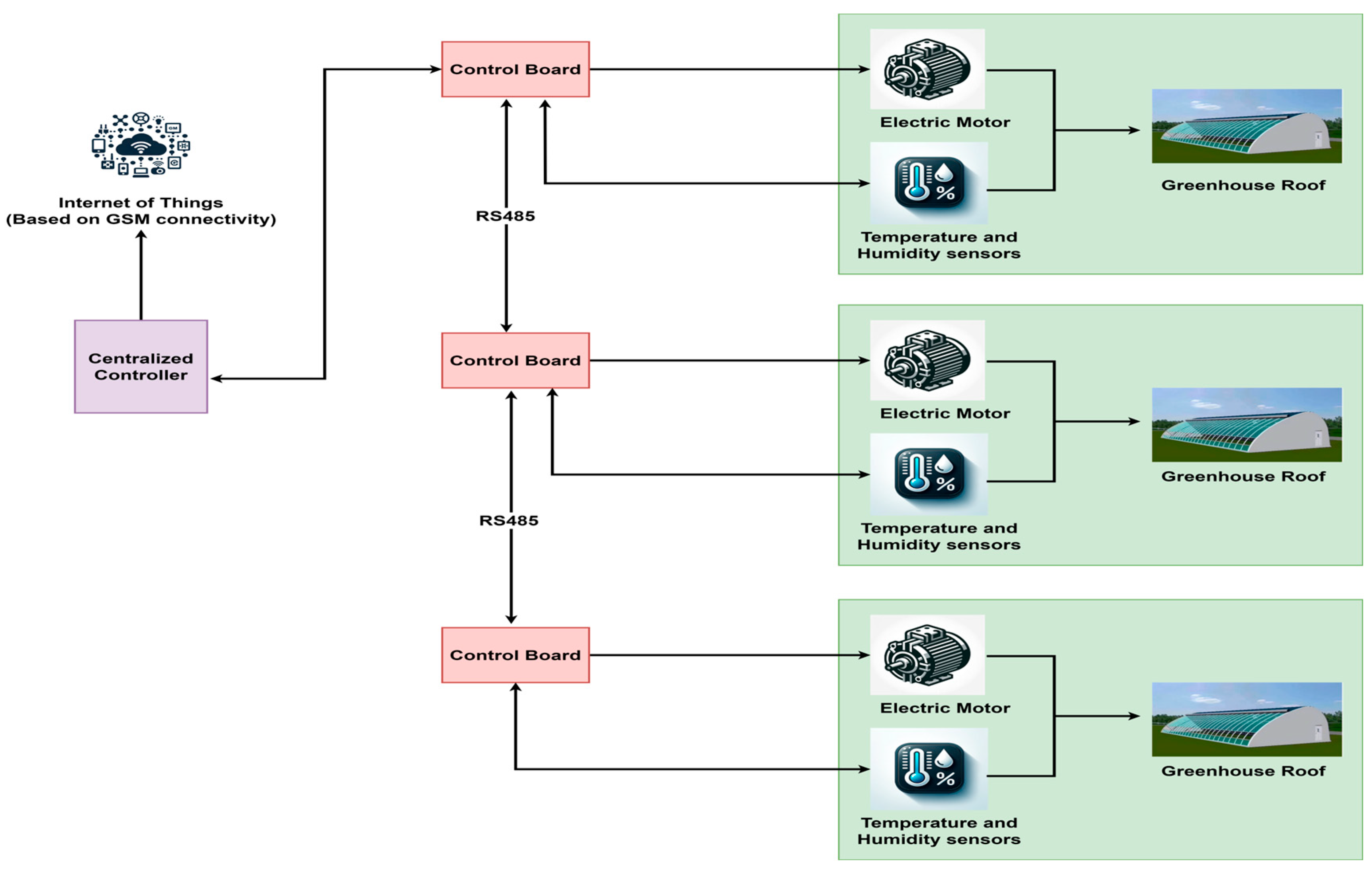Electronics 13 02083 g002