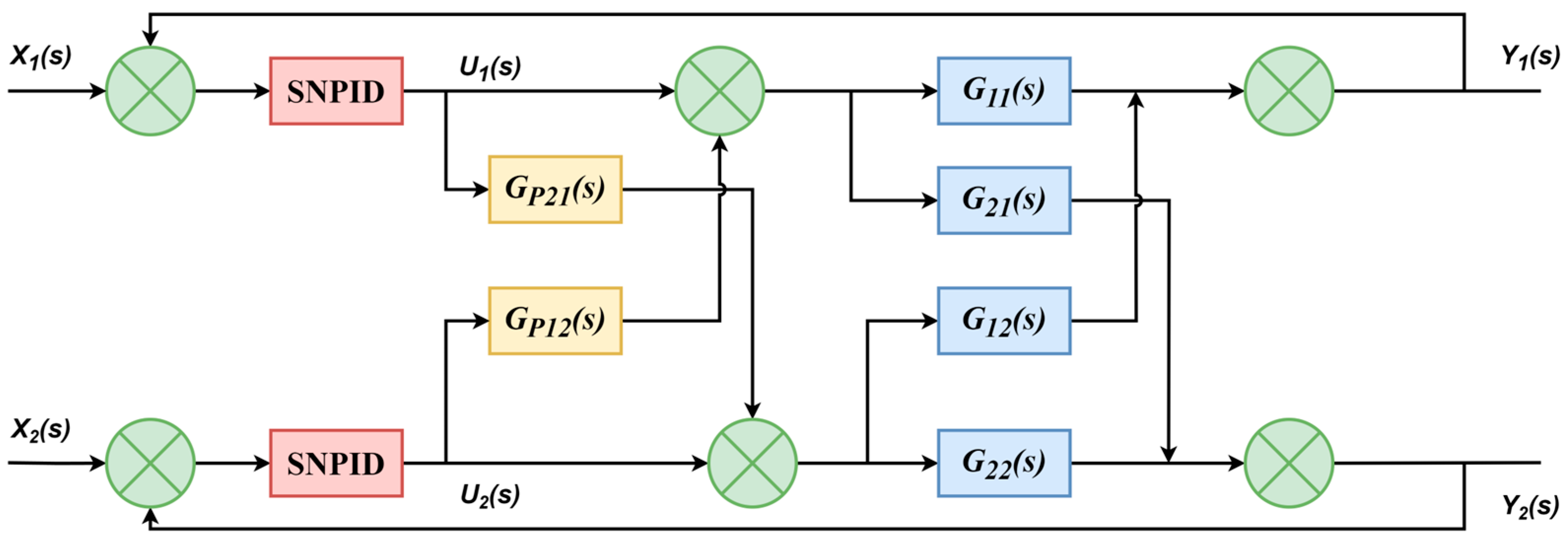 Electronics 13 02083 g003