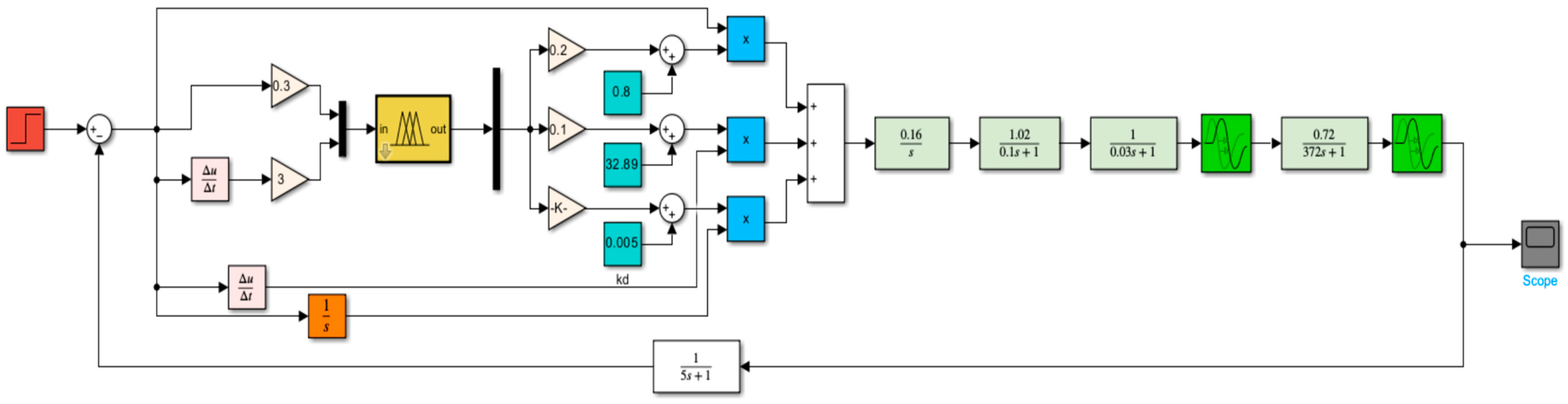 Electronics 13 02083 g010