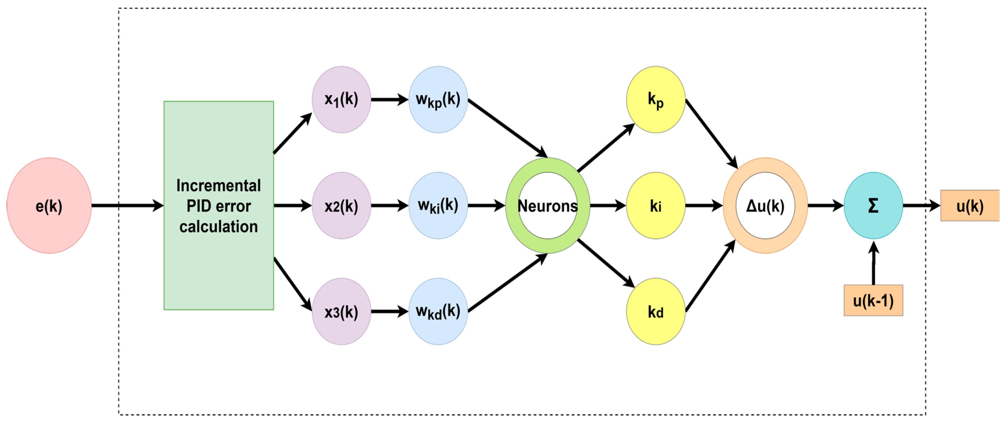 Electronics 13 02083 g011