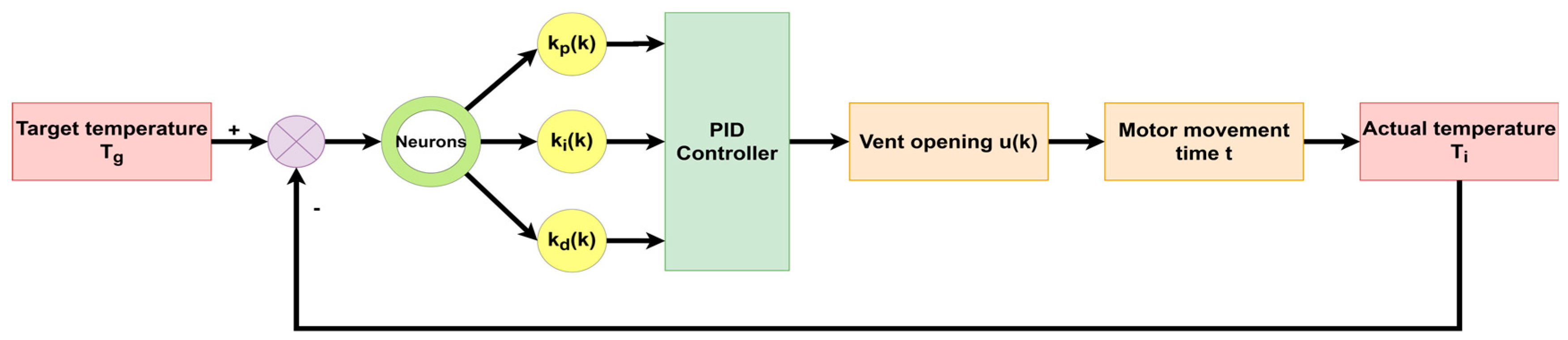 Electronics 13 02083 g012