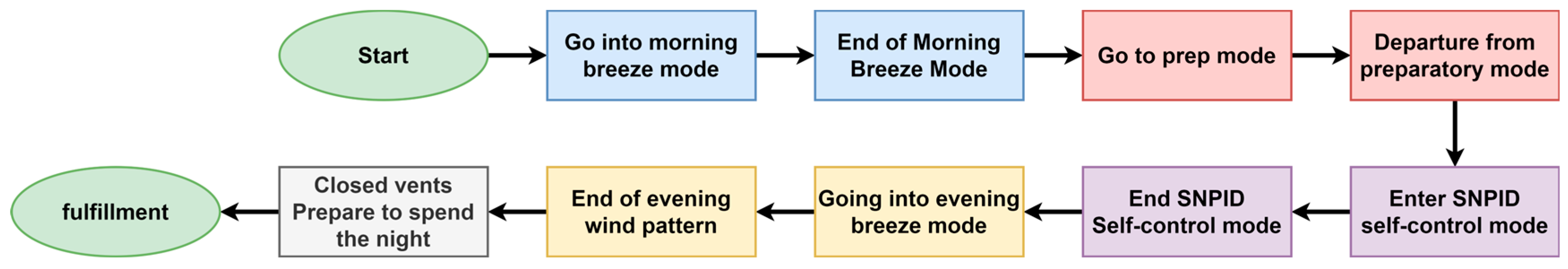 Electronics 13 02083 g014