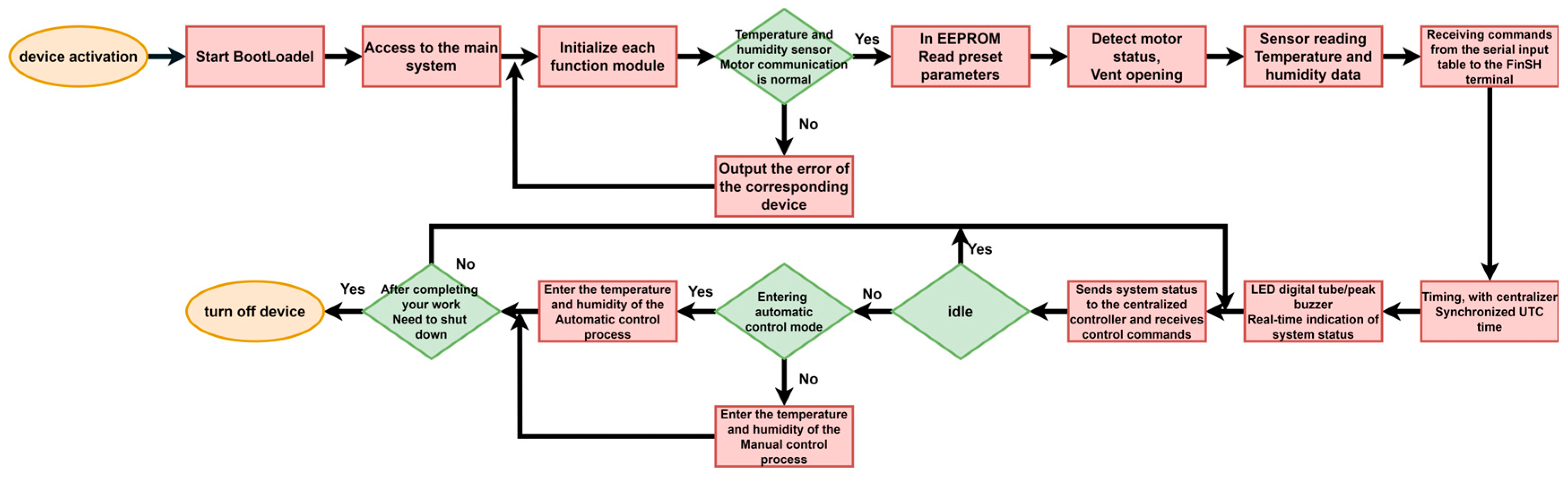 Electronics 13 02083 g023