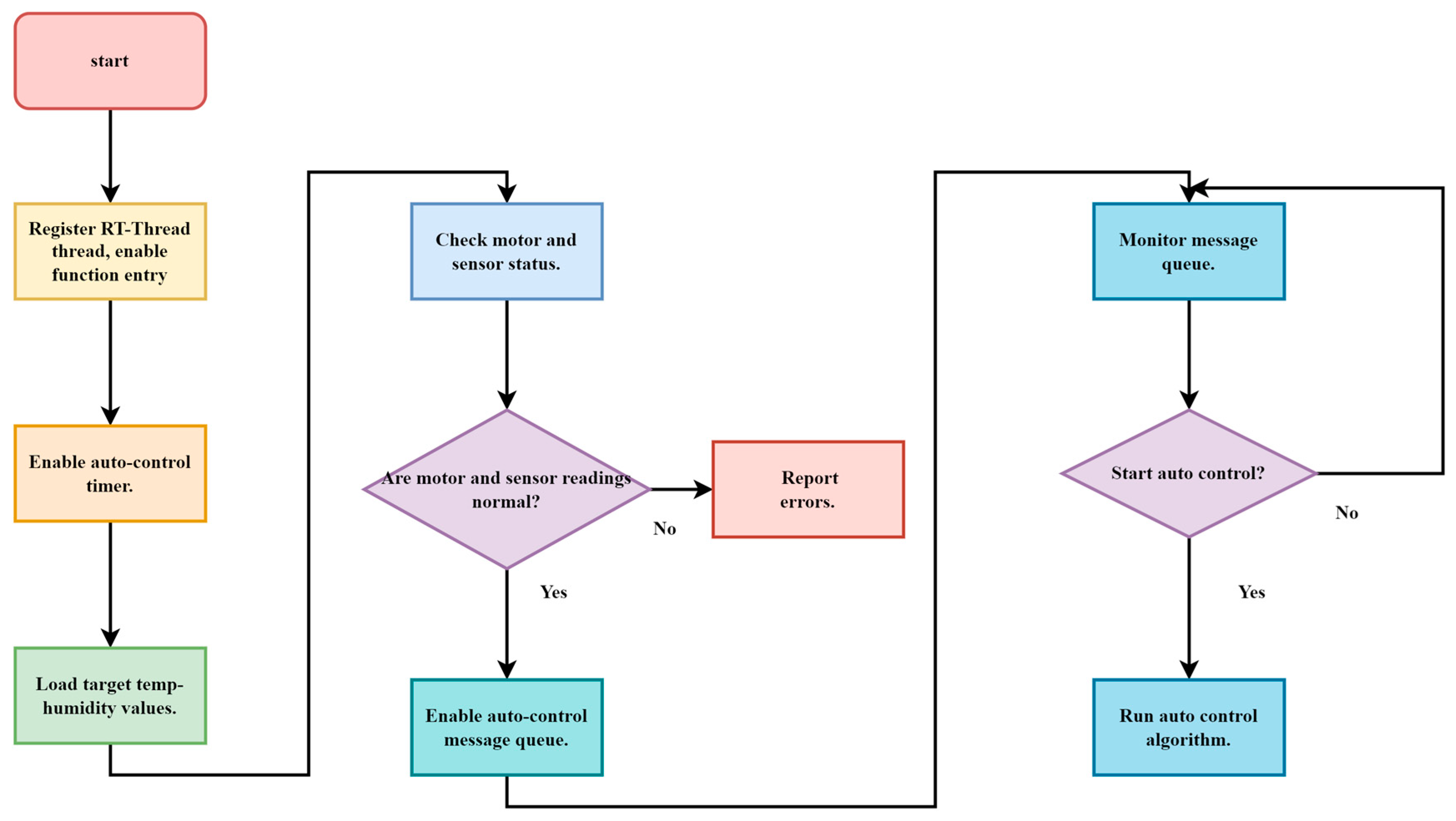Electronics 13 02083 g025