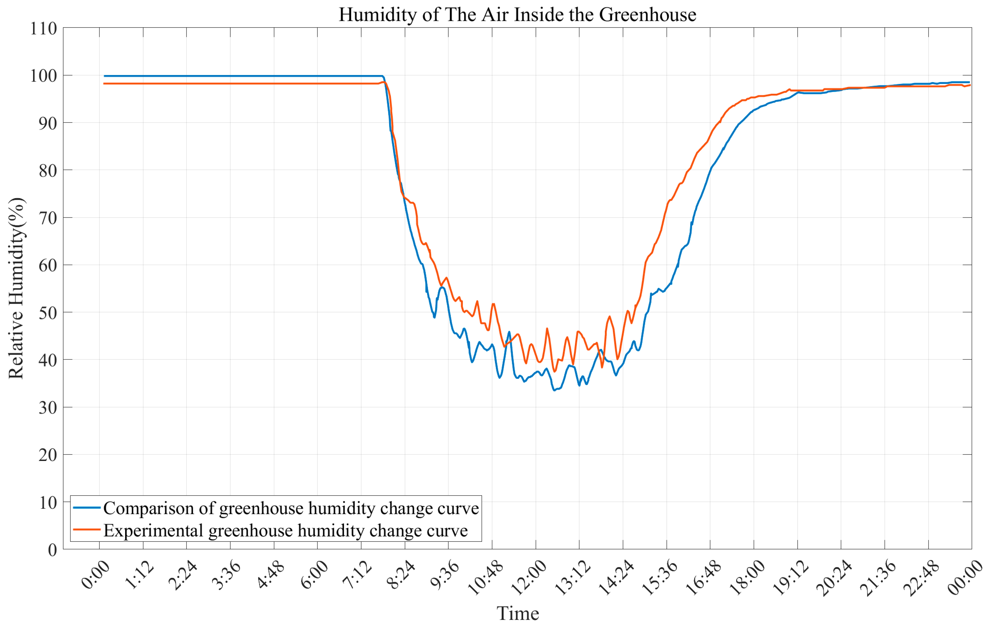 Electronics 13 02083 g036