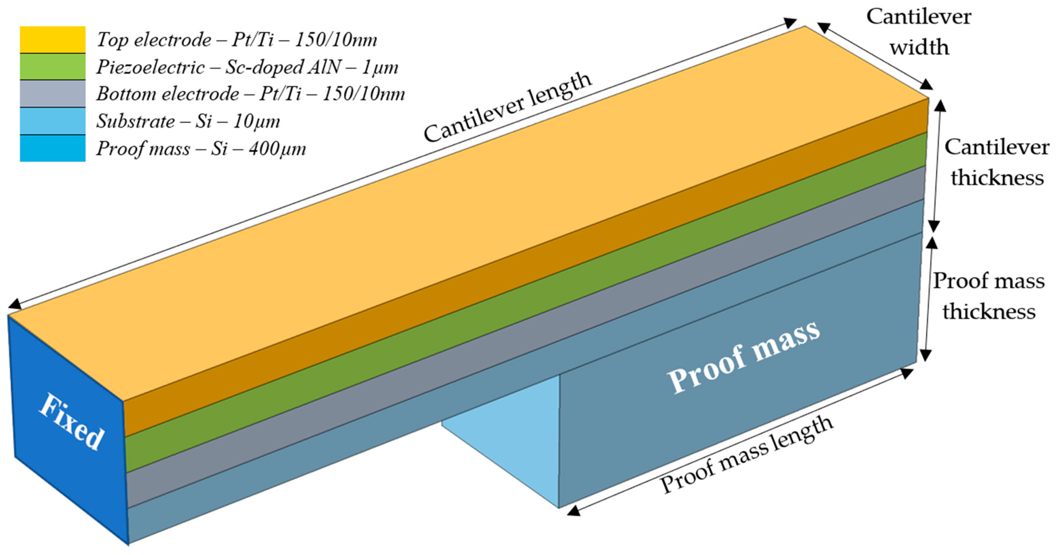 Electronics 13 02087 g001