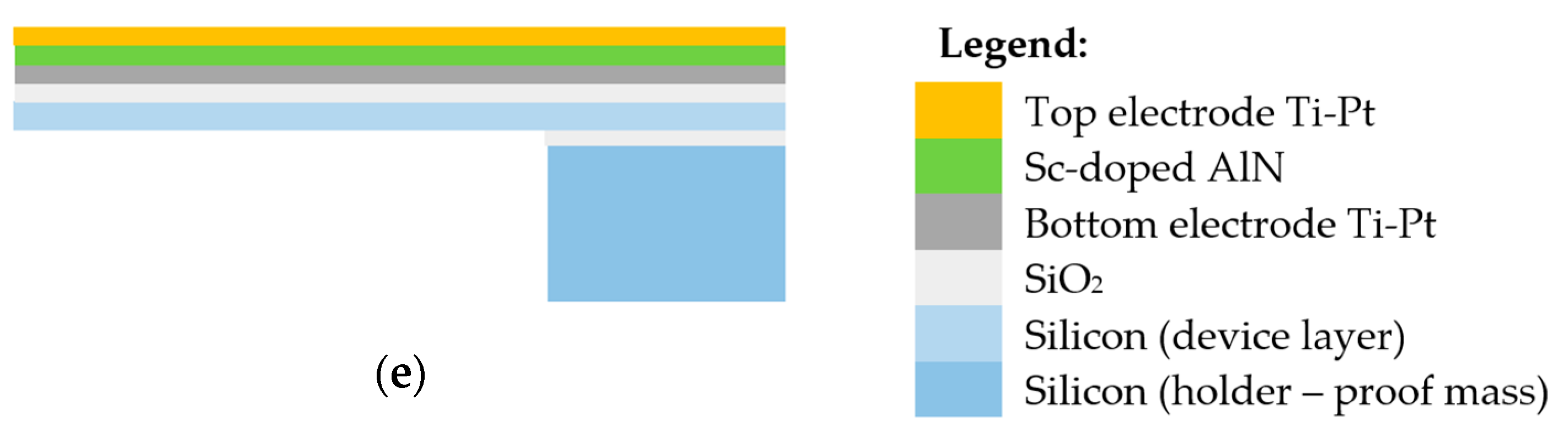 Electronics 13 02087 g004b