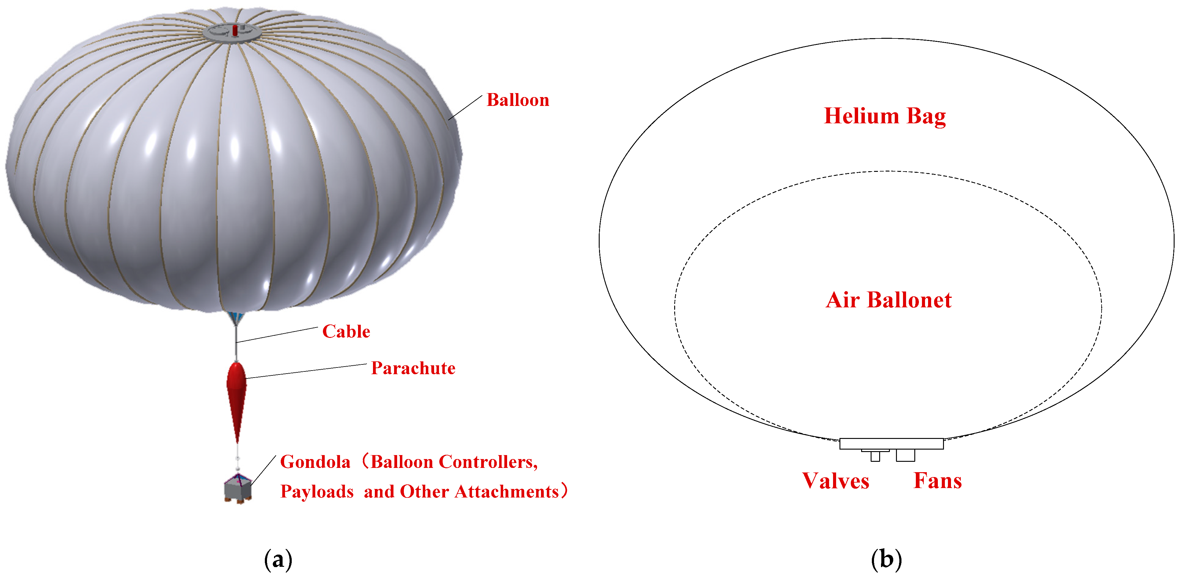 Electronics 13 02095 g001
