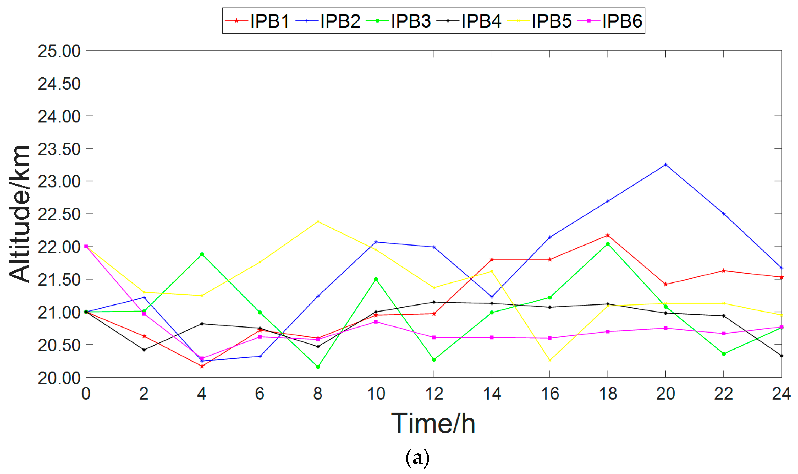 Electronics 13 02095 g013a