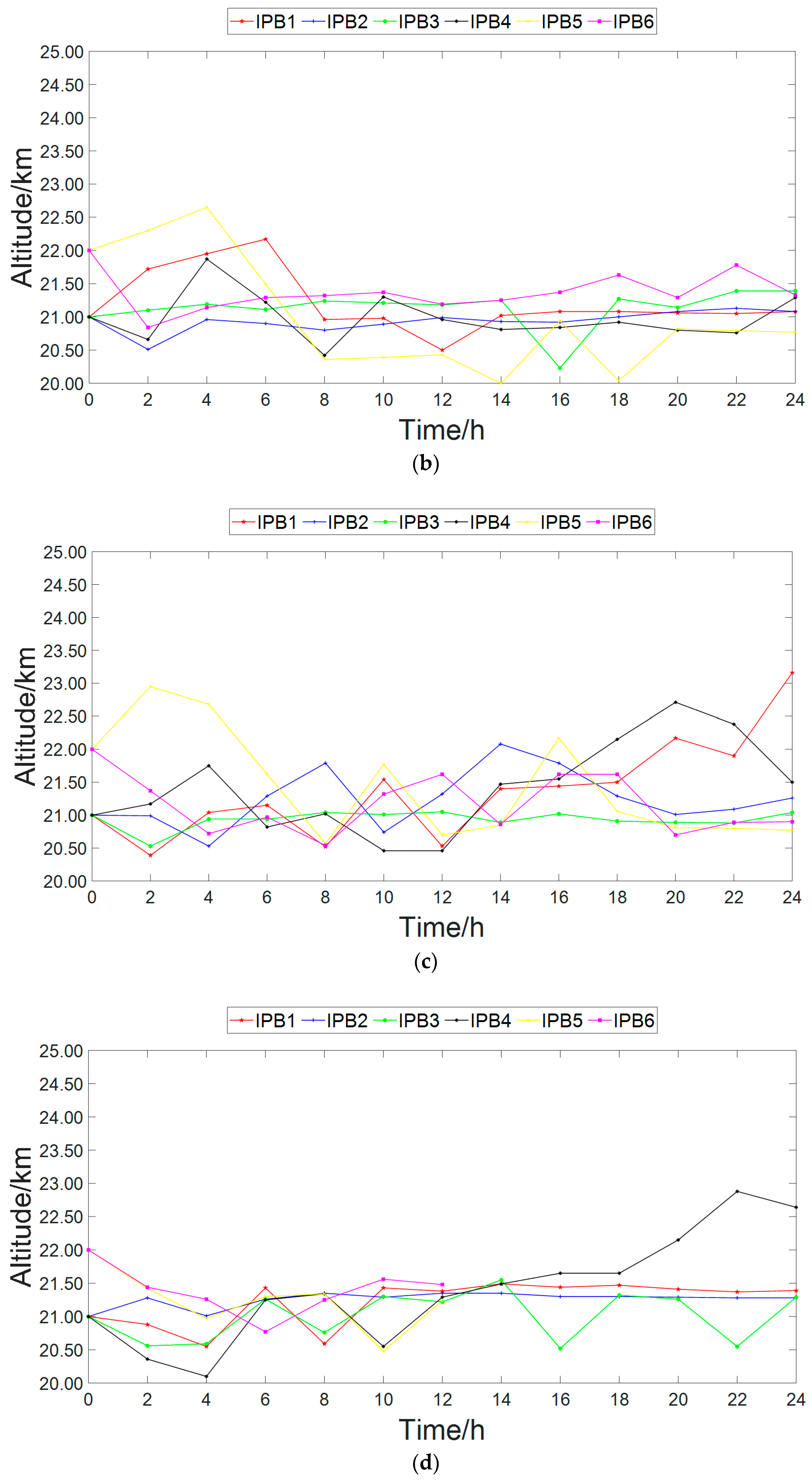 Electronics 13 02095 g013b